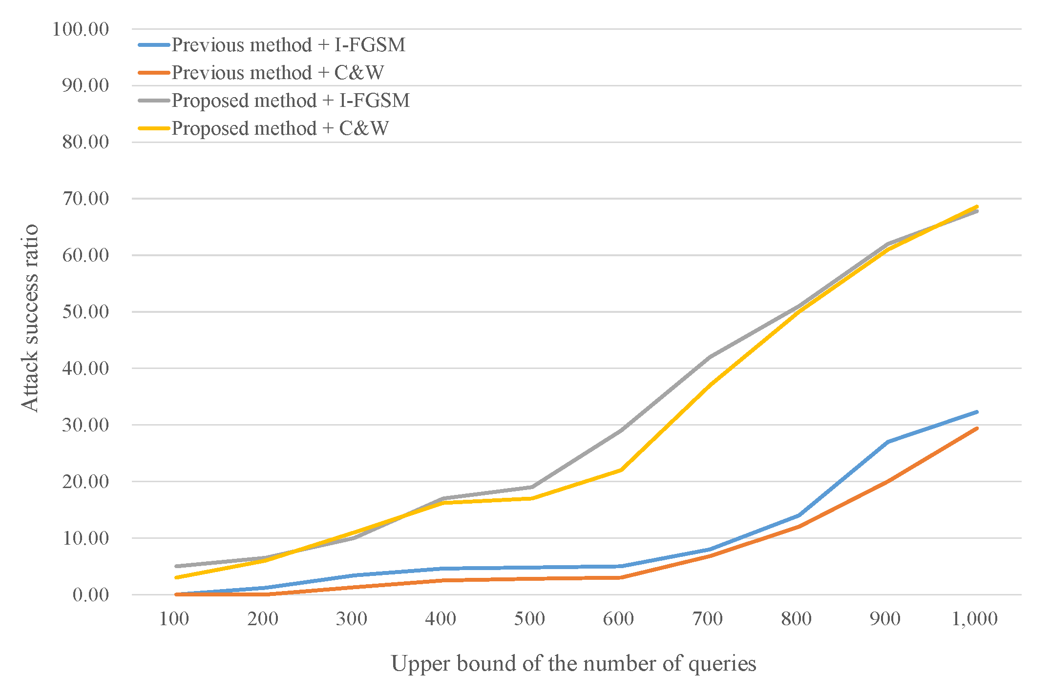 Applsci 10 07168 g004