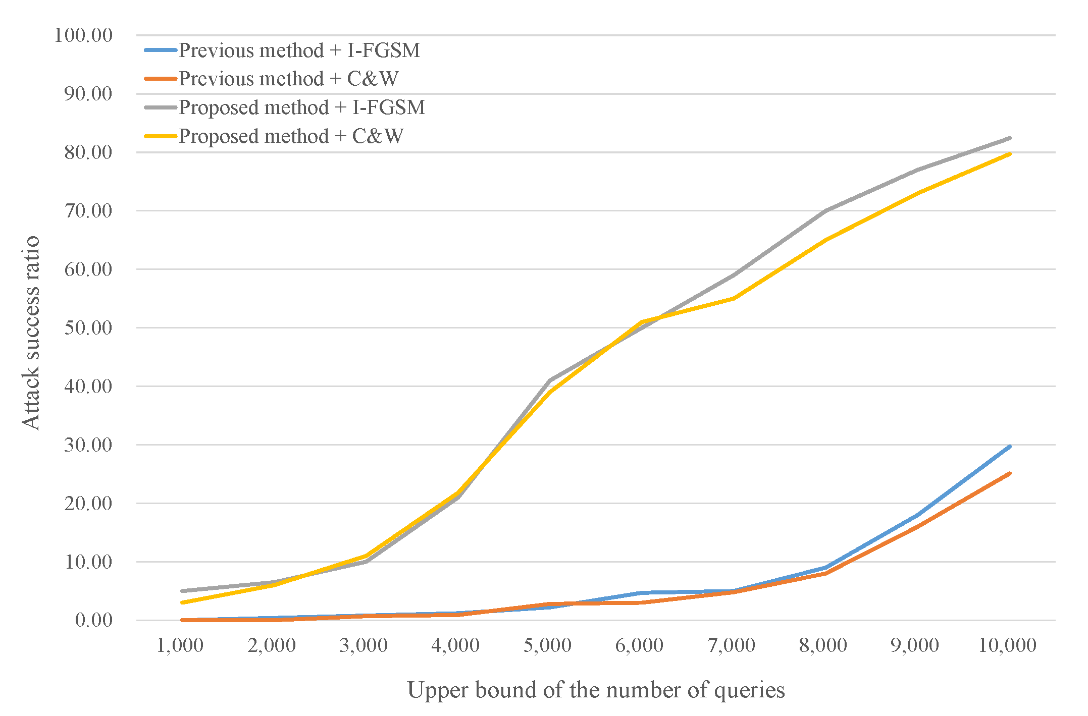 Applsci 10 07168 g005