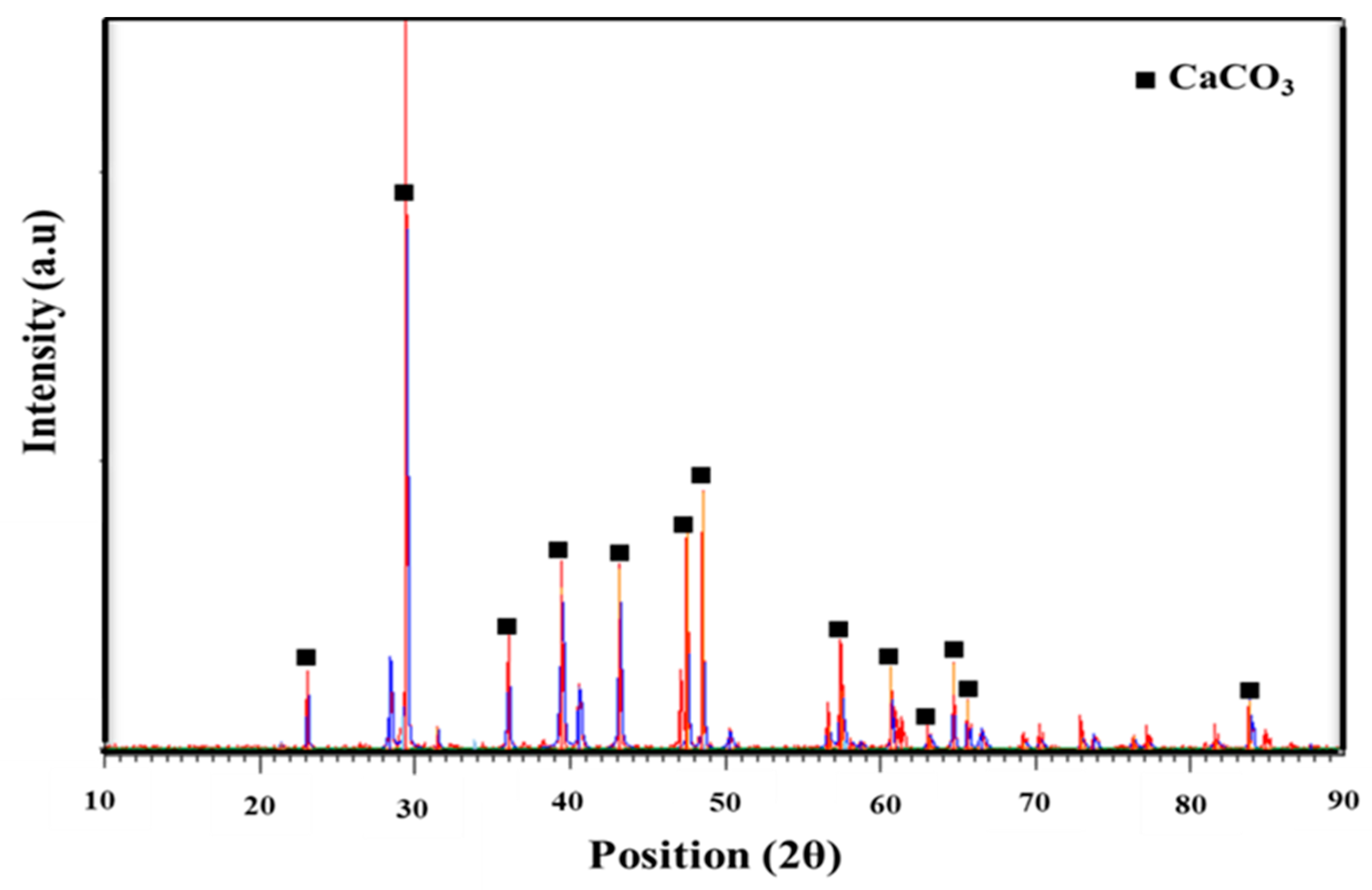 Applsci 10 07170 g006