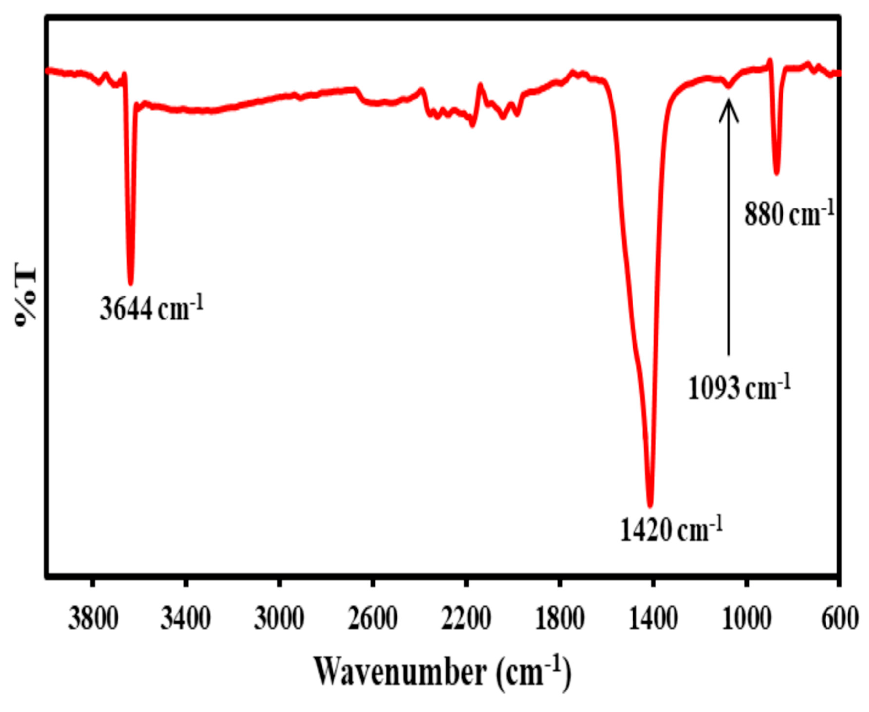 Applsci 10 07170 g008