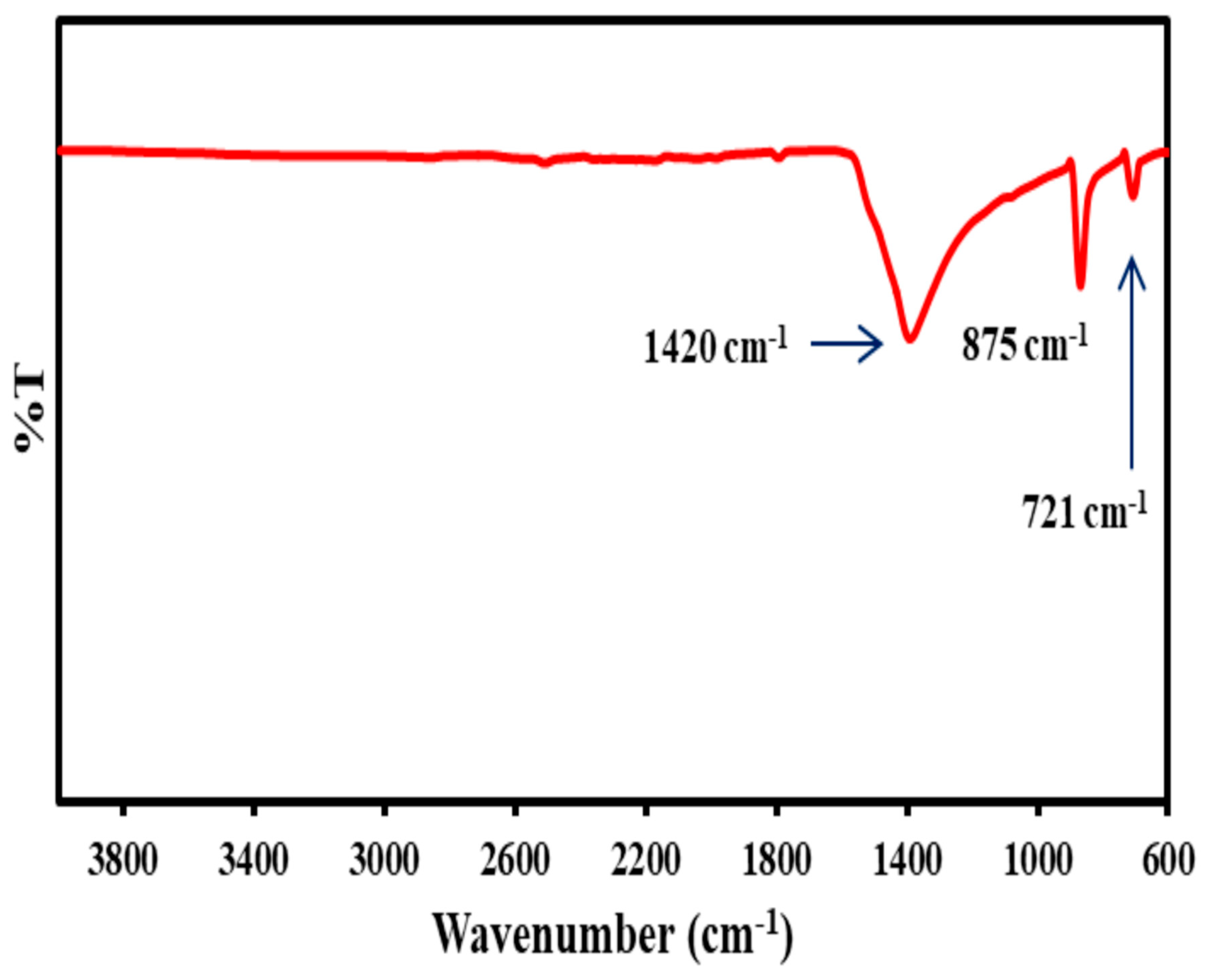 Applsci 10 07170 g010