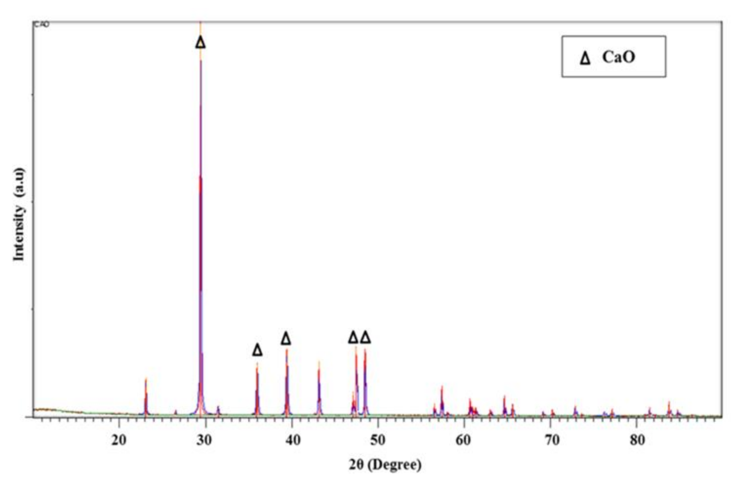 Applsci 10 07170 g011