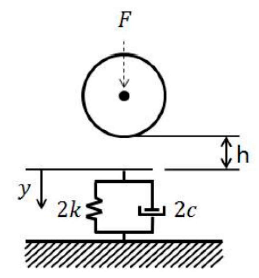 Applsci 10 07174 g002