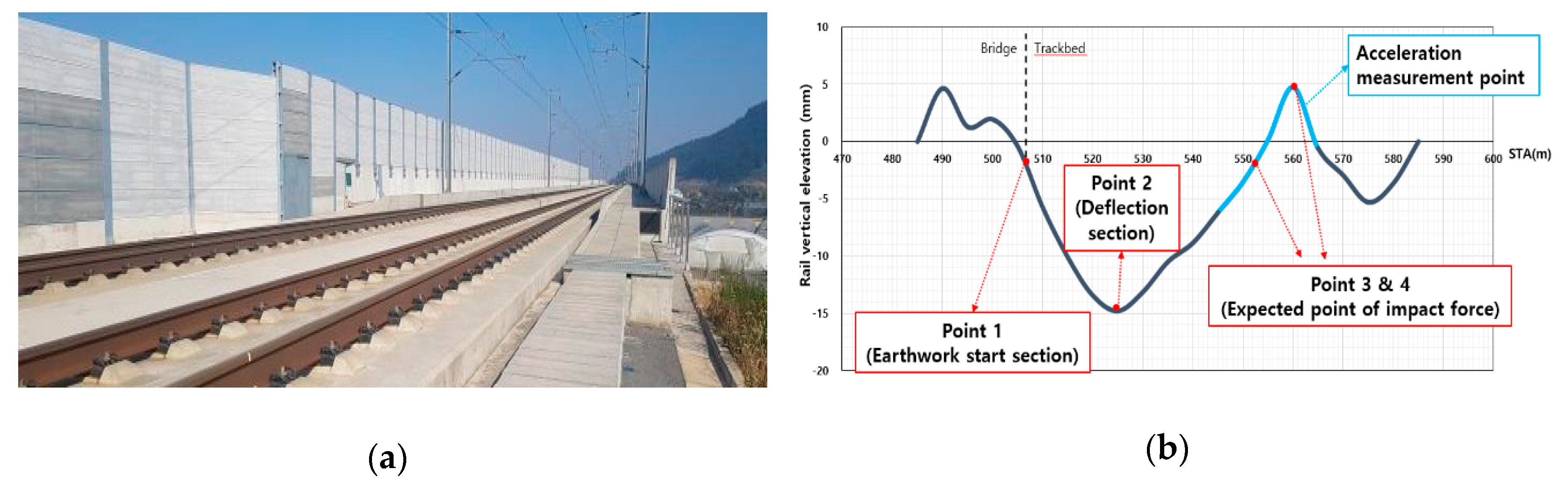 Applsci 10 07174 g003