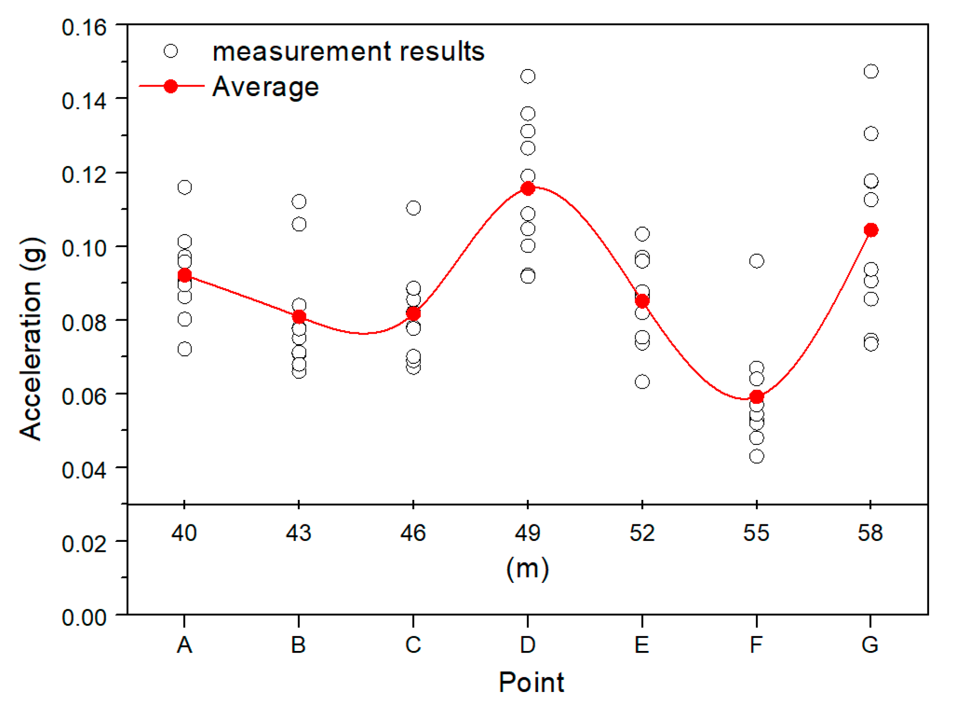 Applsci 10 07174 g005