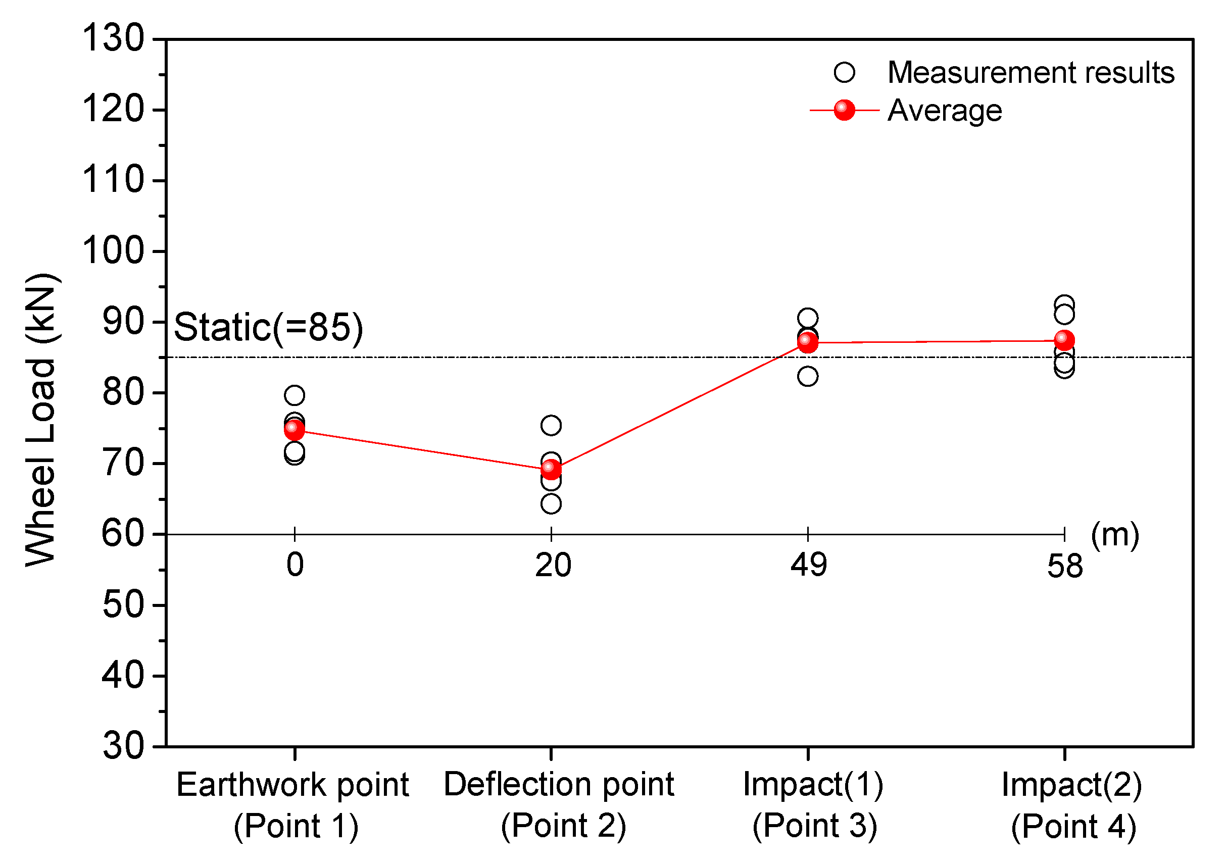 Applsci 10 07174 g011
