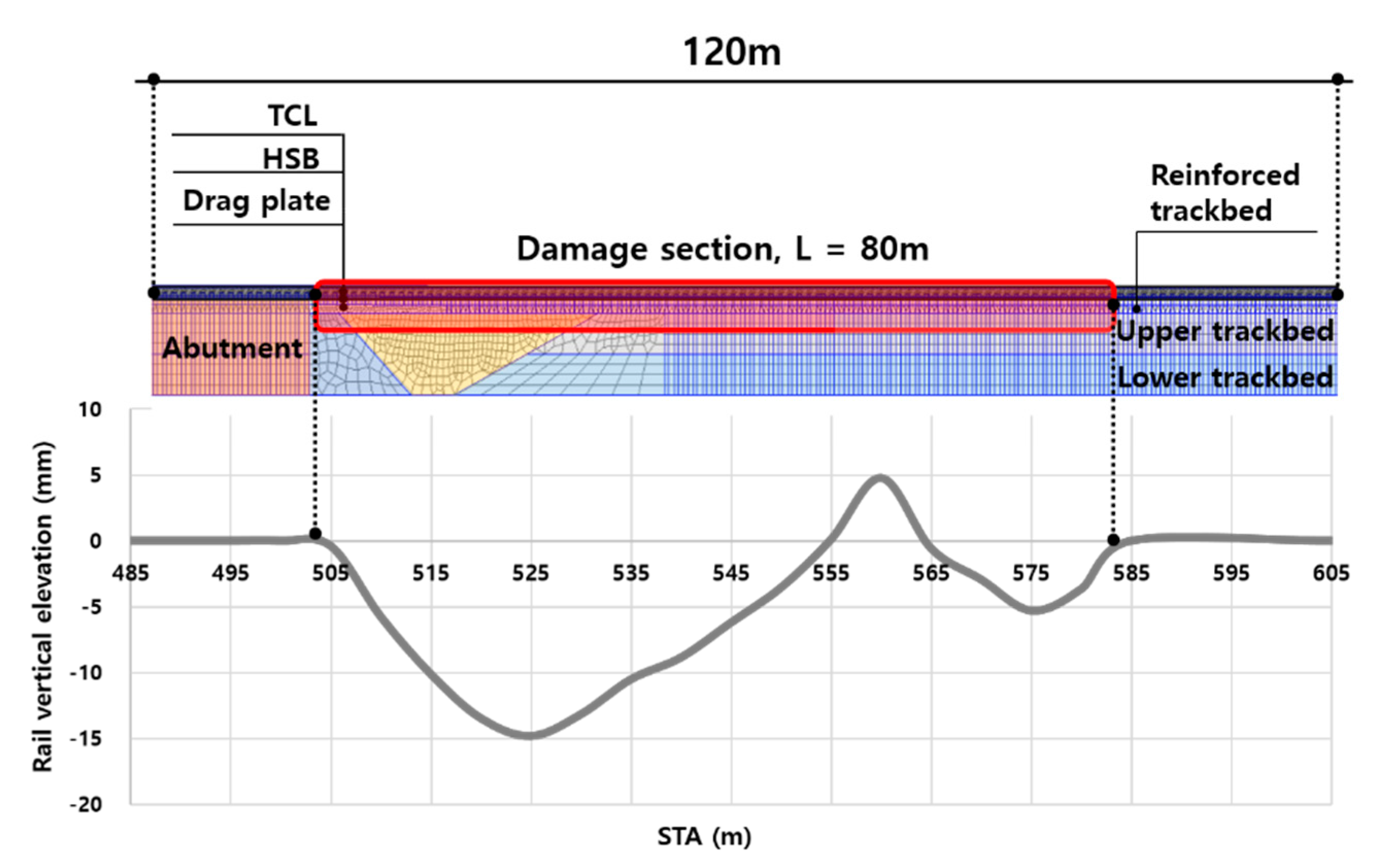 Applsci 10 07174 g016
