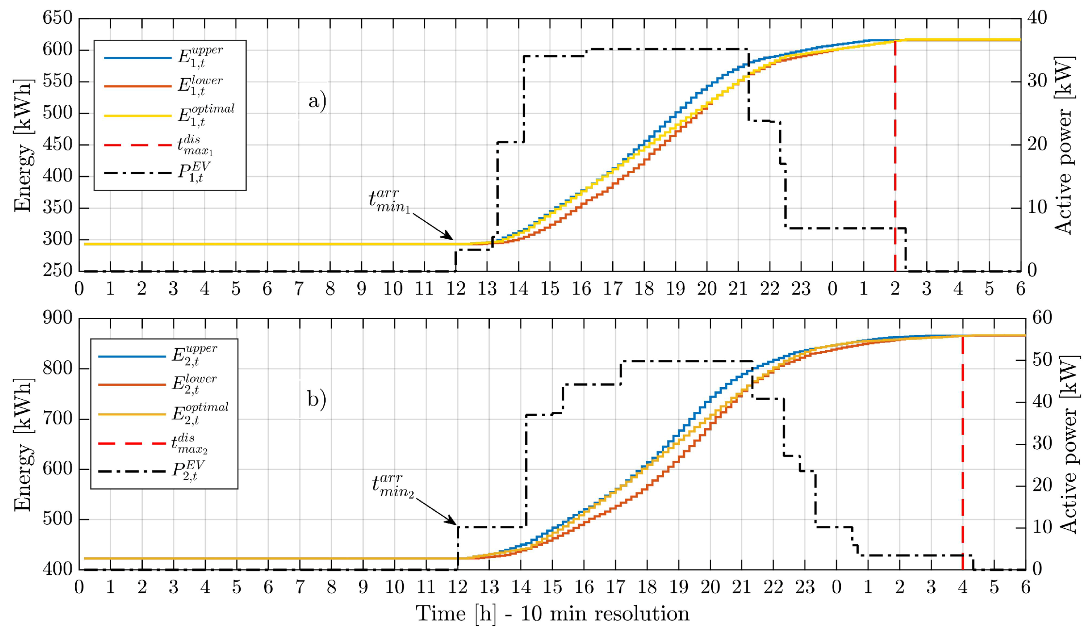 Applsci 10 07176 g003