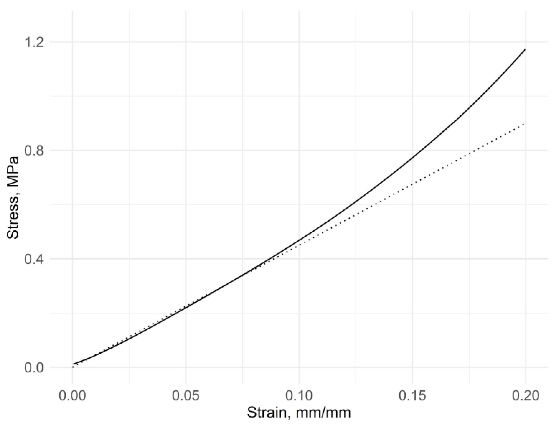 Applsci 10 07177 g004