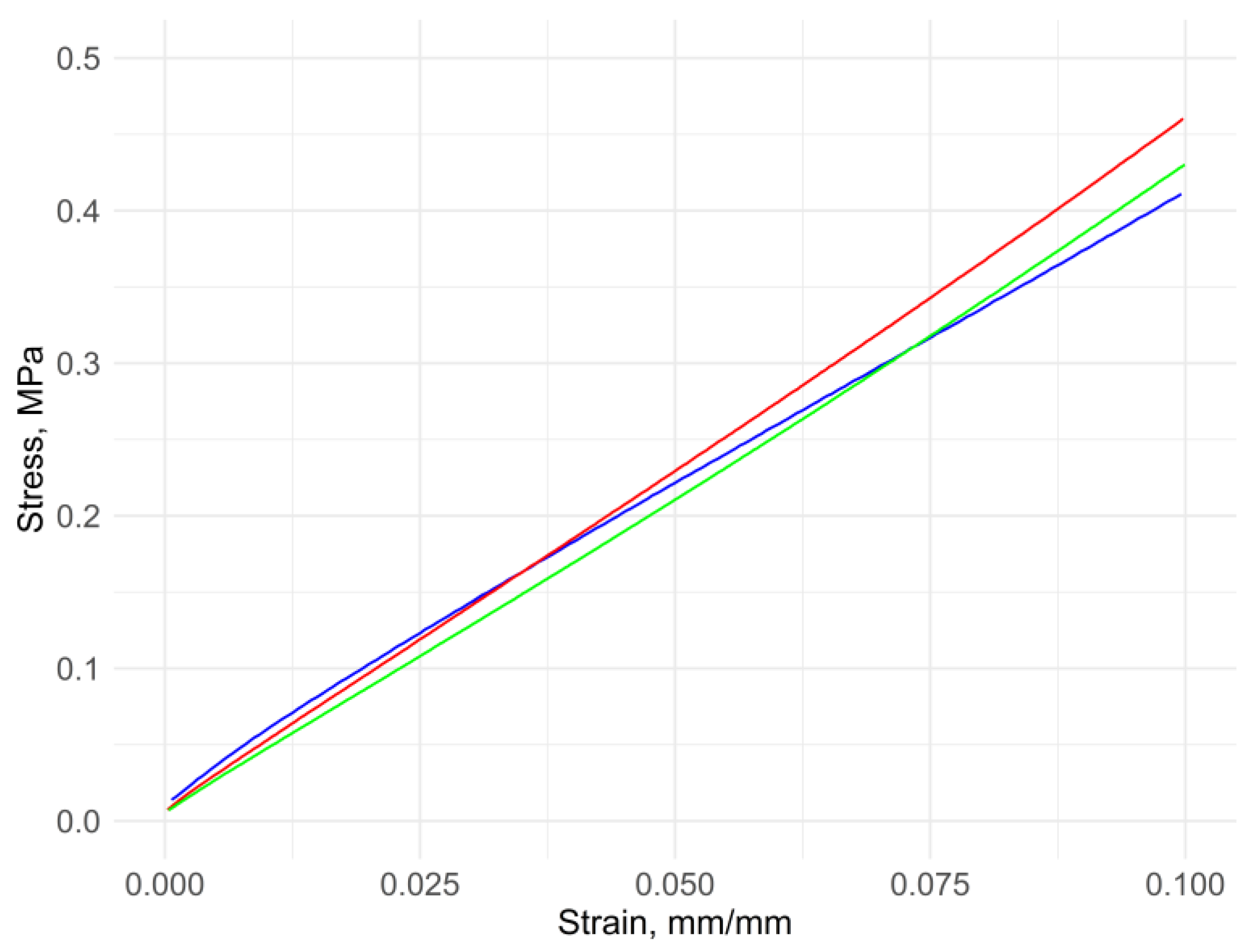 Applsci 10 07177 g005