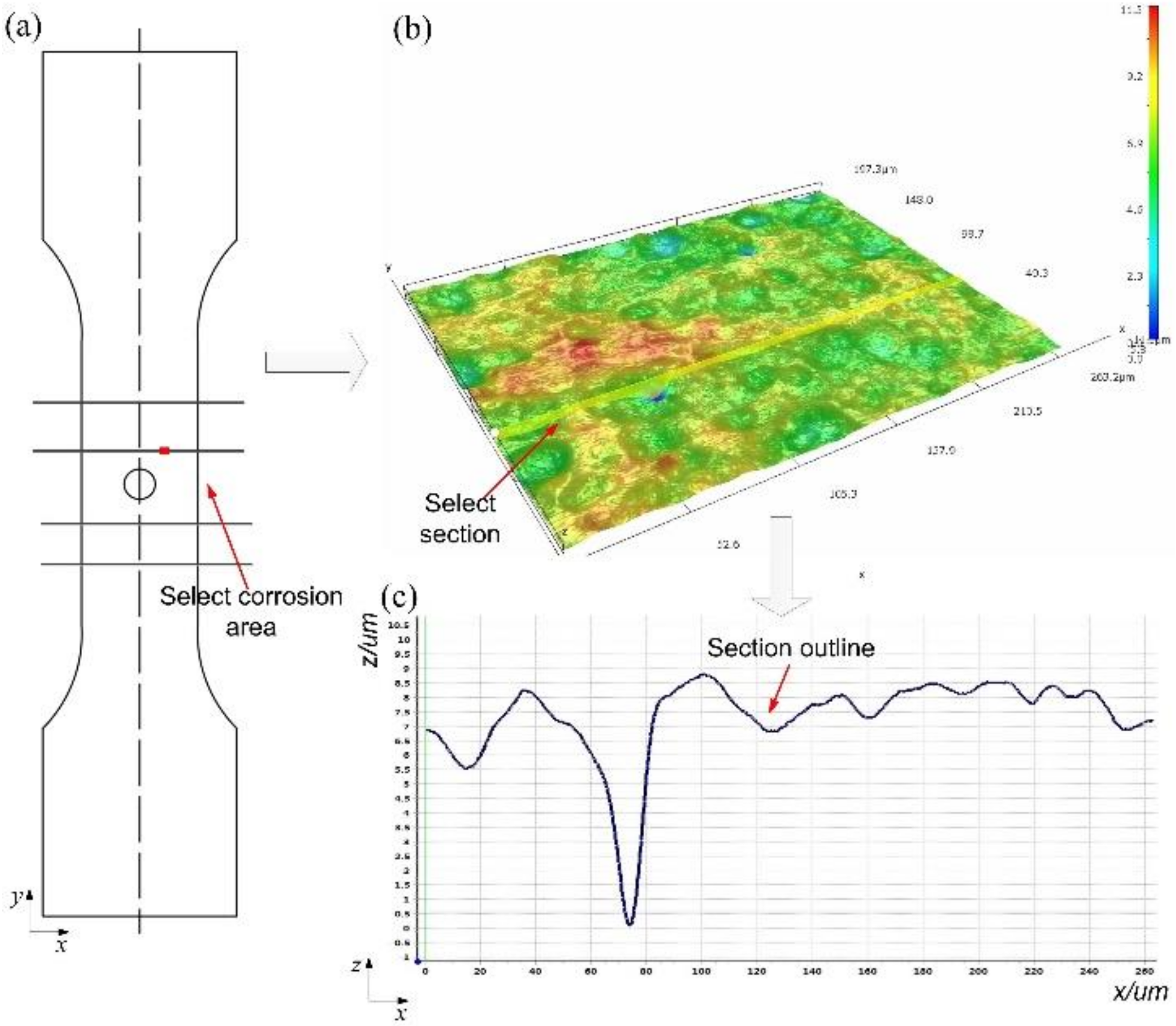 Applsci 10 07184 g007