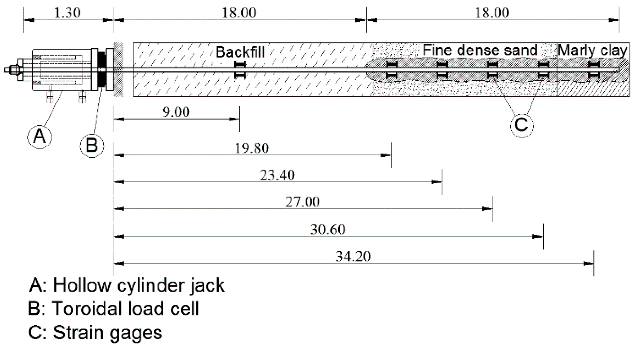 Applsci 10 07194 g003