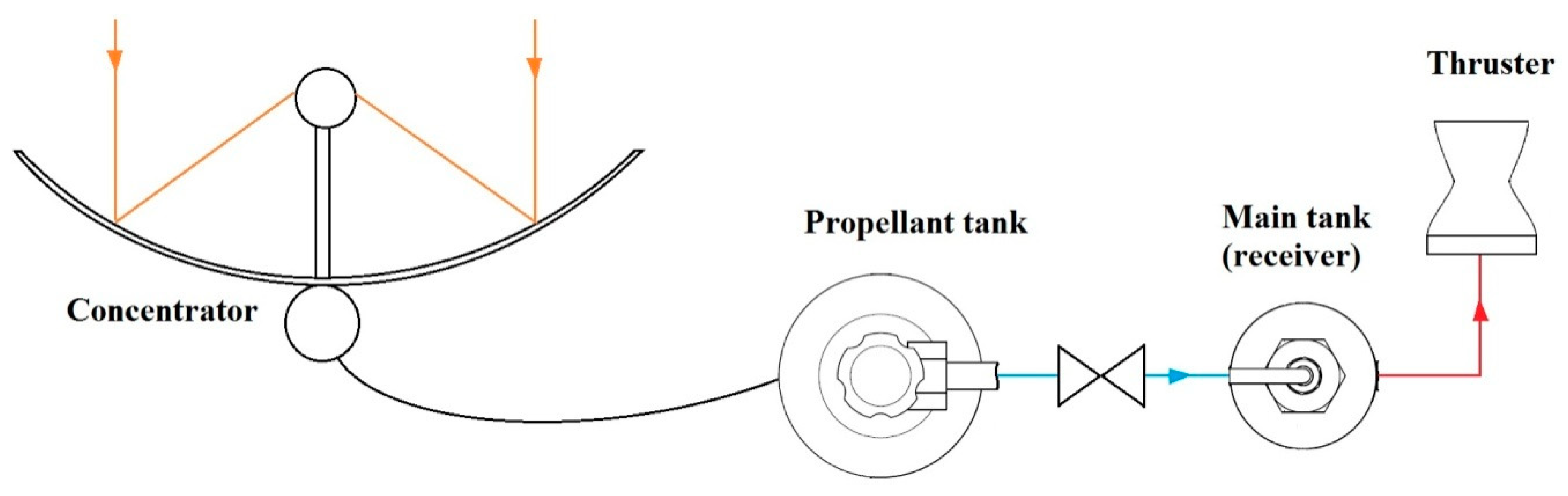 Applsci 10 07197 g001 Applsci 10 07197 g001