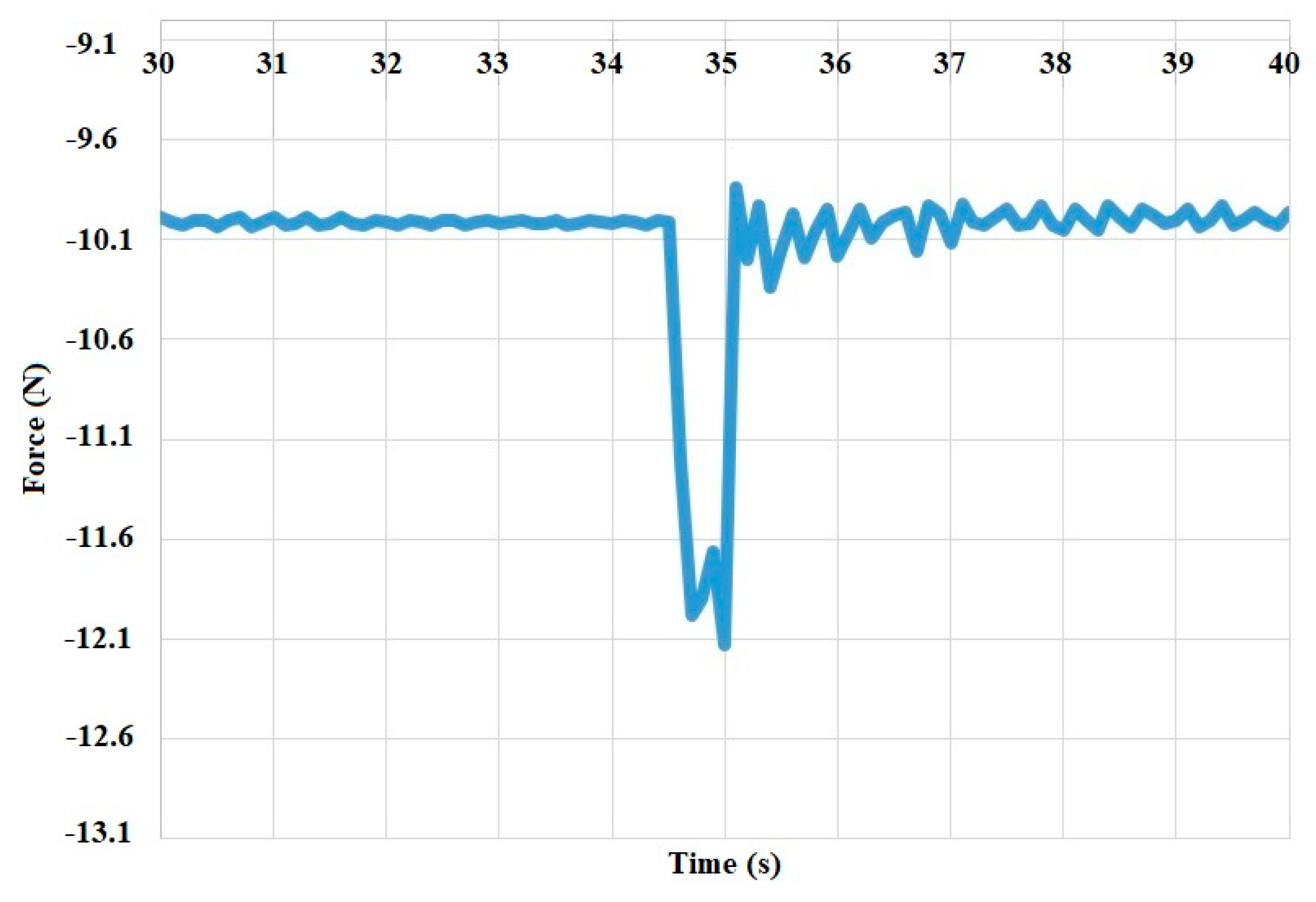 Applsci 10 07197 g013 Applsci 10 07197 g013