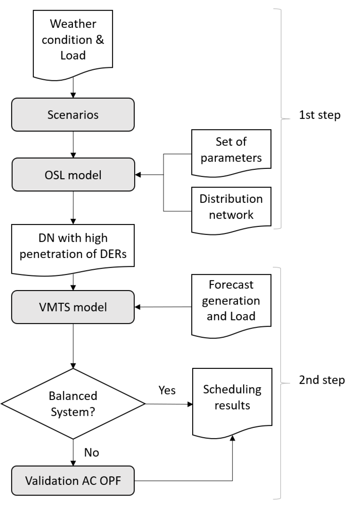 Applsci 10 07199 g001 Applsci 10 07199 g001
