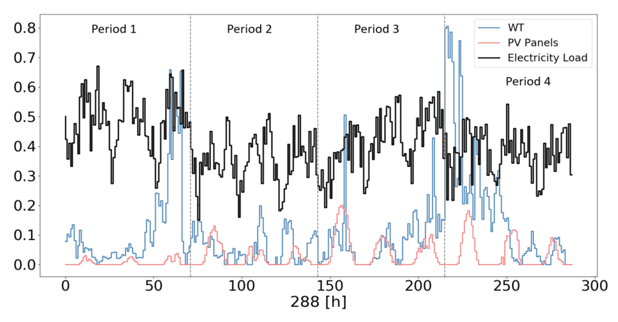 Applsci 10 07199 g003 Applsci 10 07199 g003