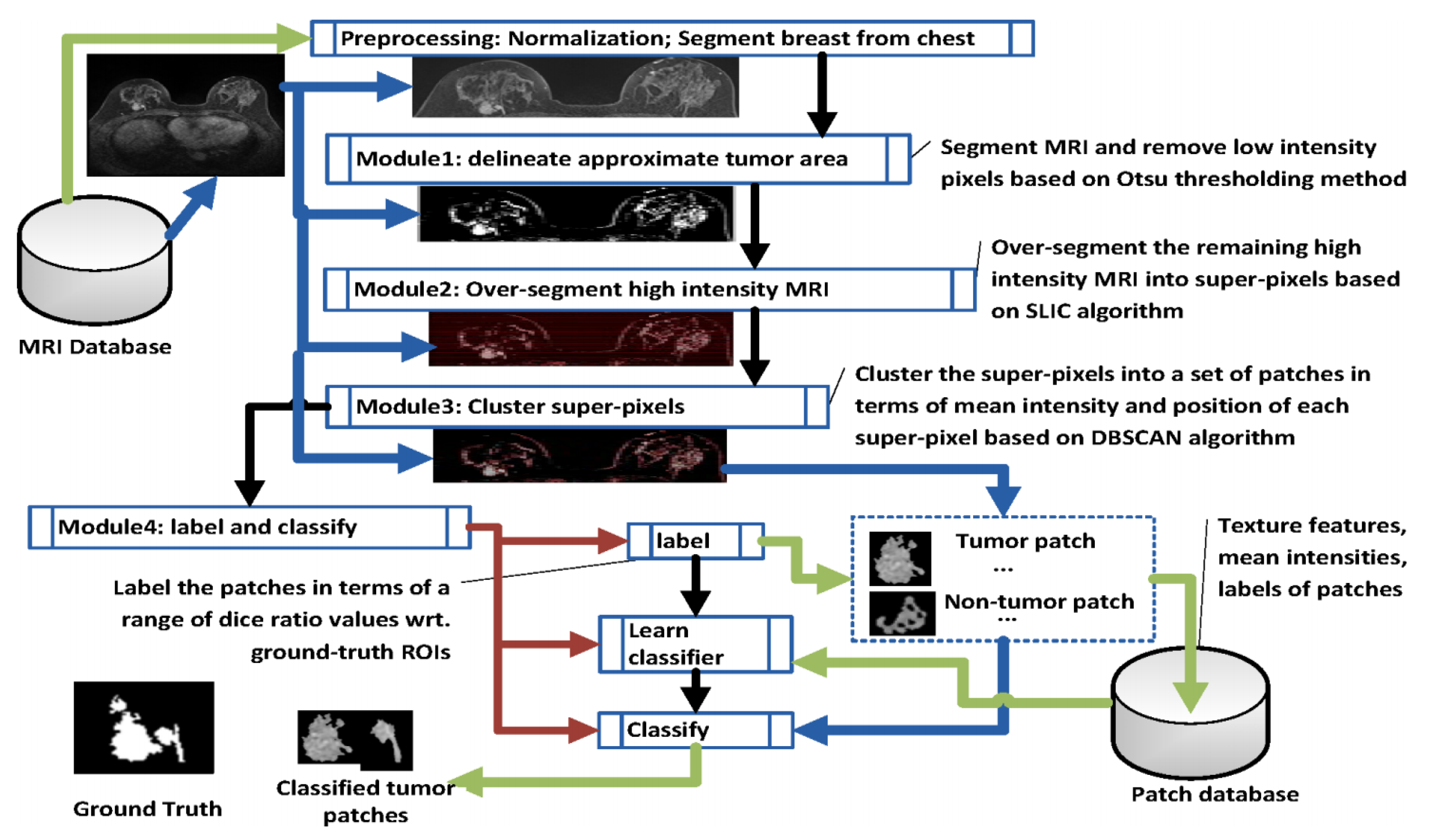 Applsci 10 07201 g007 Applsci 10 07201 g007