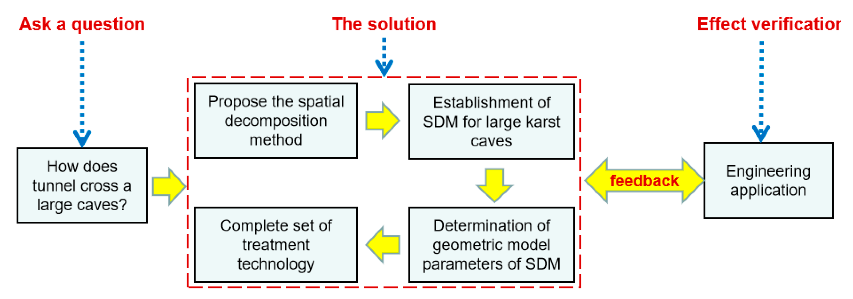 Applsci 10 07204 g001
