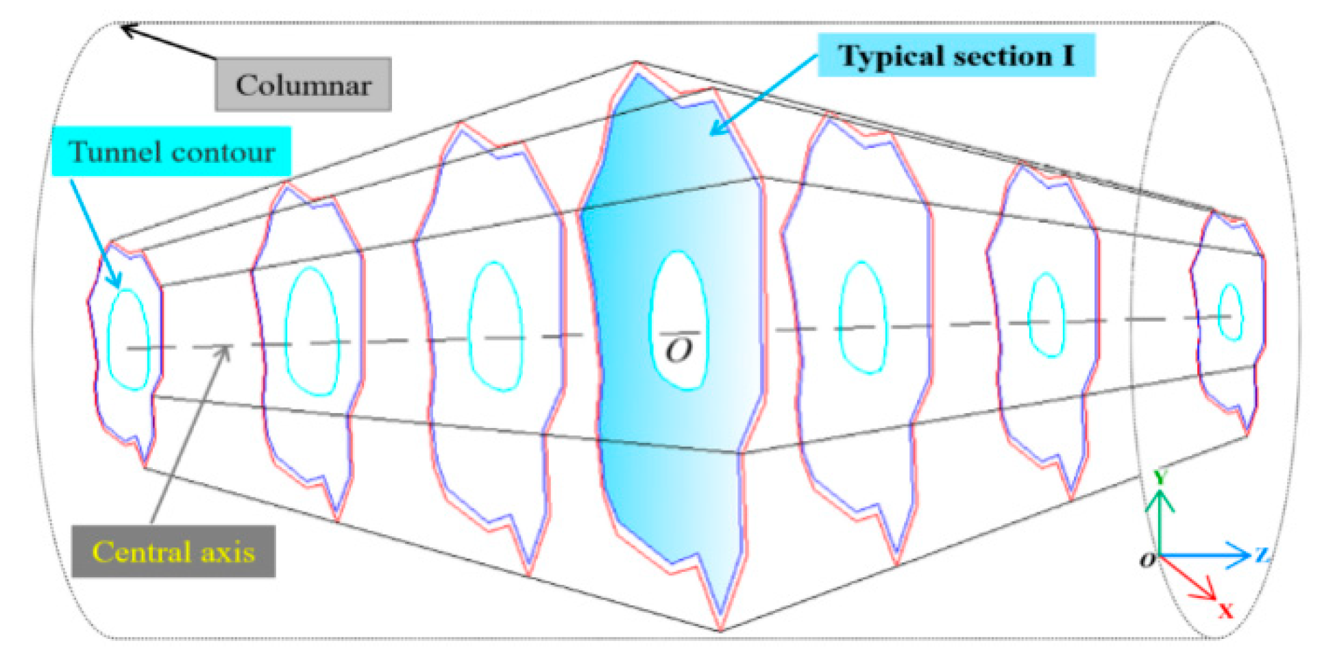 Applsci 10 07204 g002