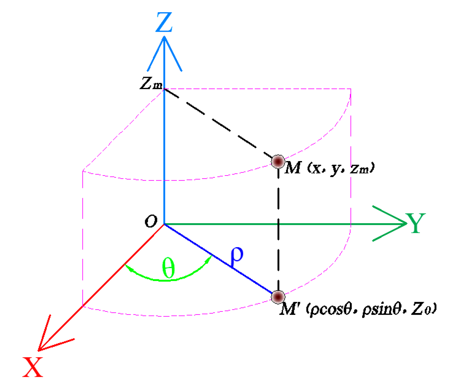 Applsci 10 07204 g004