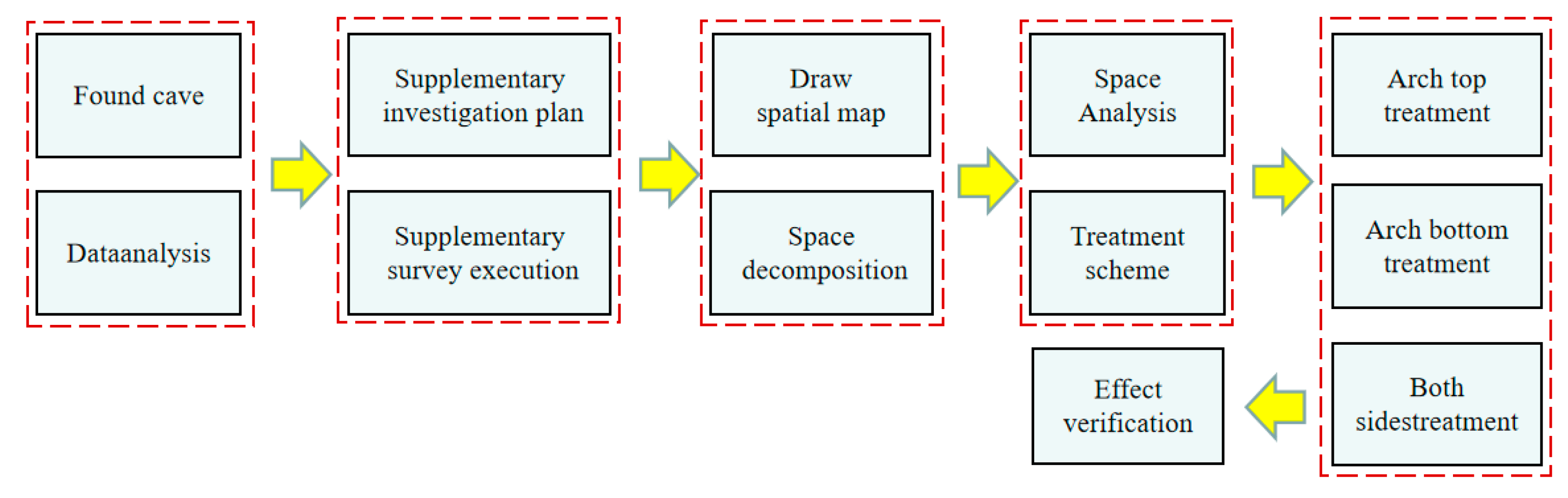 Applsci 10 07204 g020