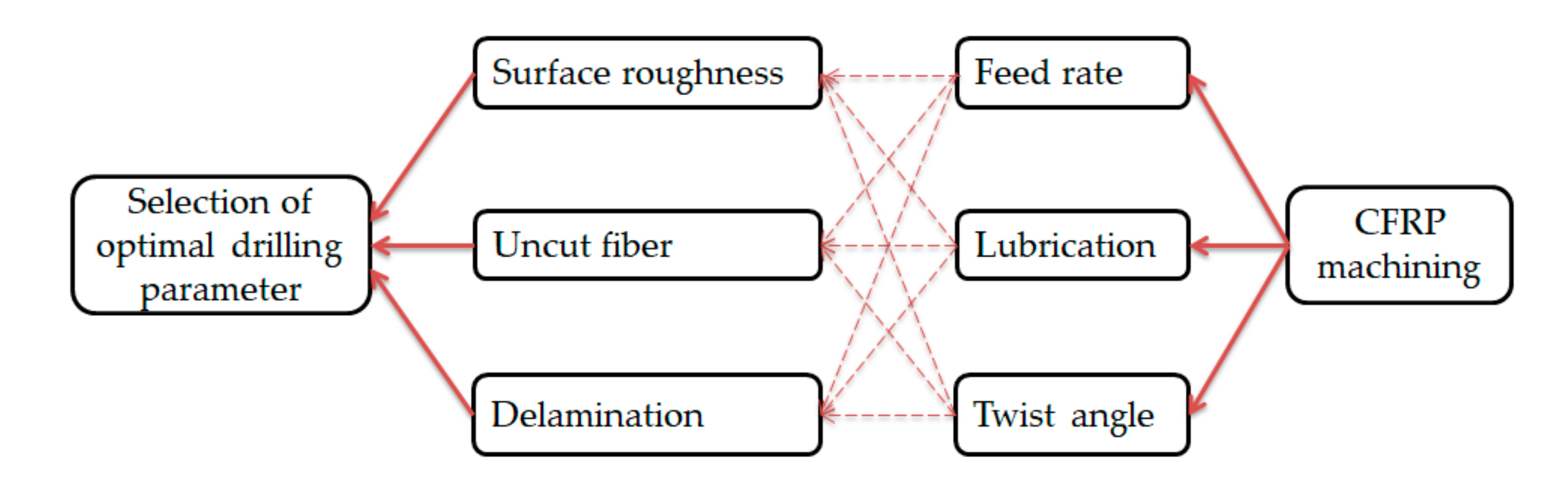 Applsci 10 07207 g001 Applsci 10 07207 g001