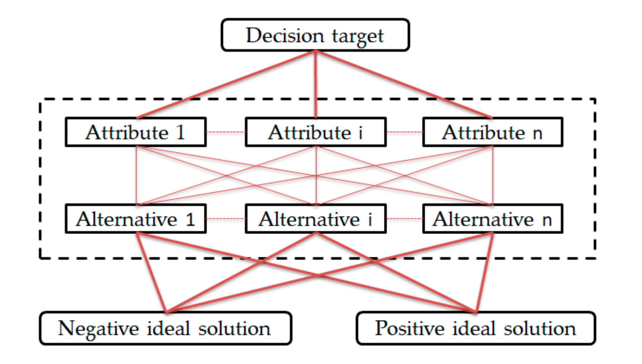 Applsci 10 07207 g005 Applsci 10 07207 g005