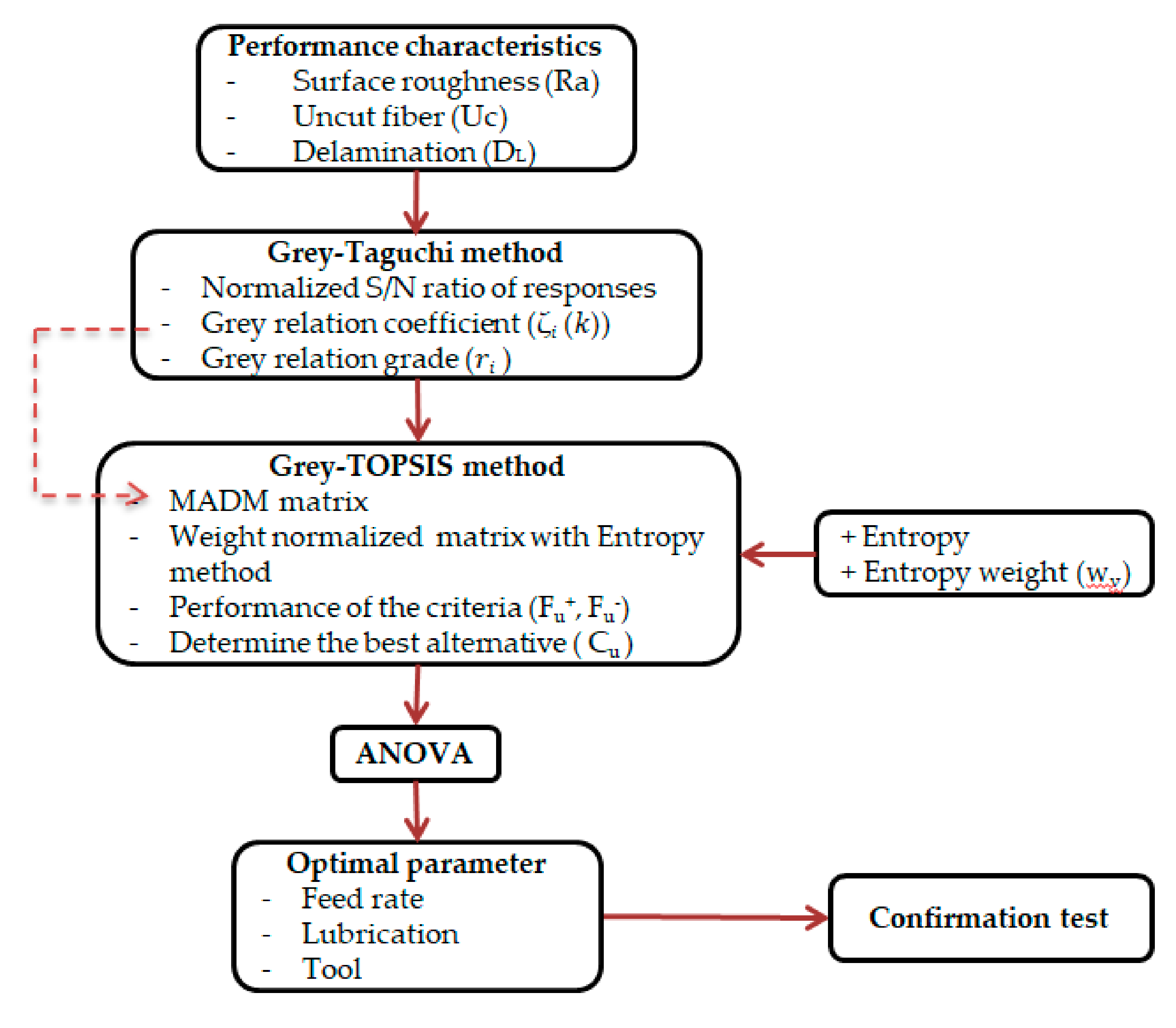 Applsci 10 07207 g006 Applsci 10 07207 g006
