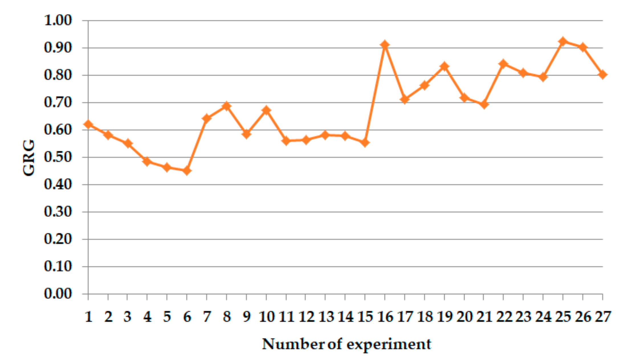 Applsci 10 07207 g007 Applsci 10 07207 g007
