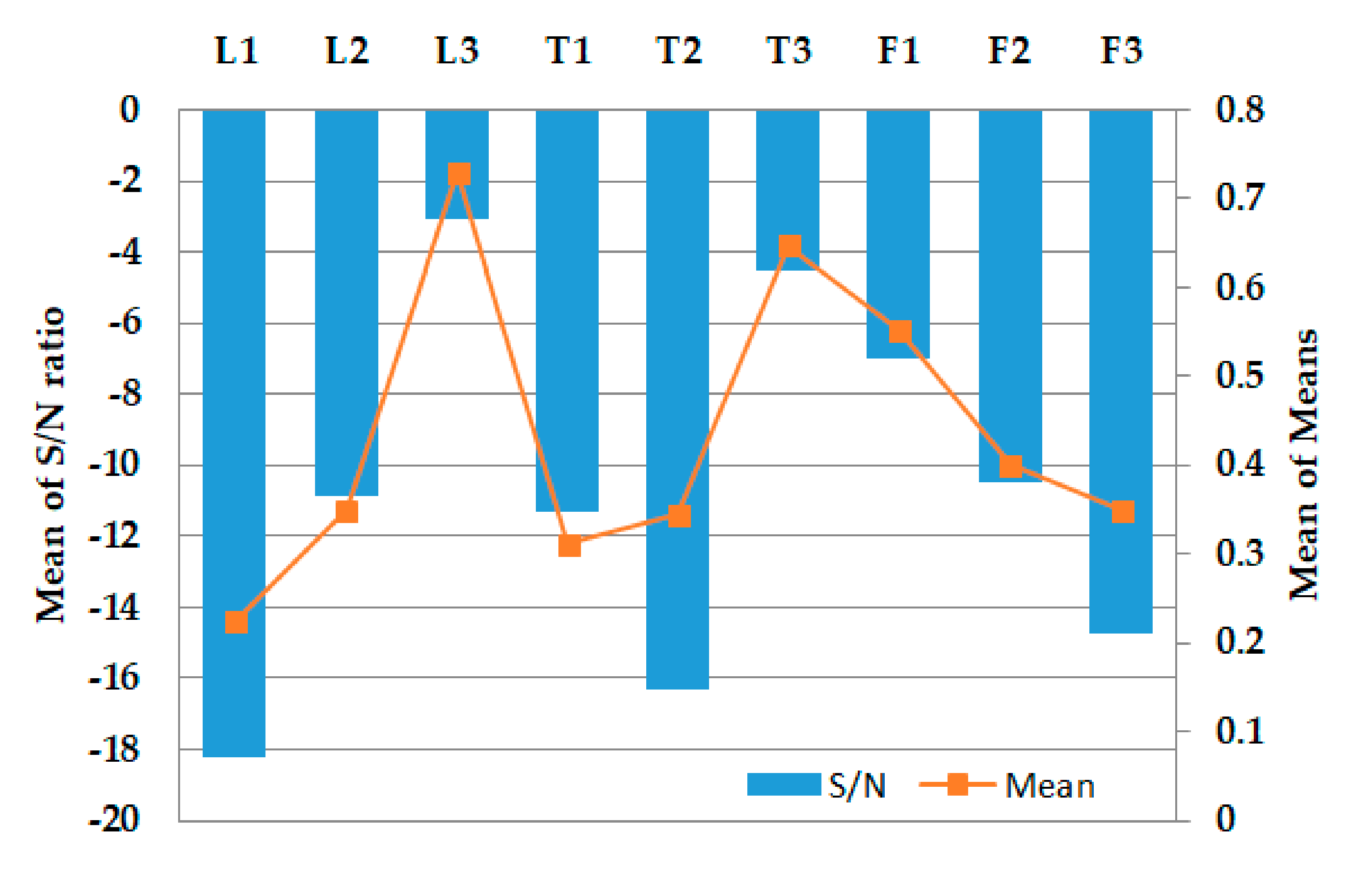 Applsci 10 07207 g009 Applsci 10 07207 g009