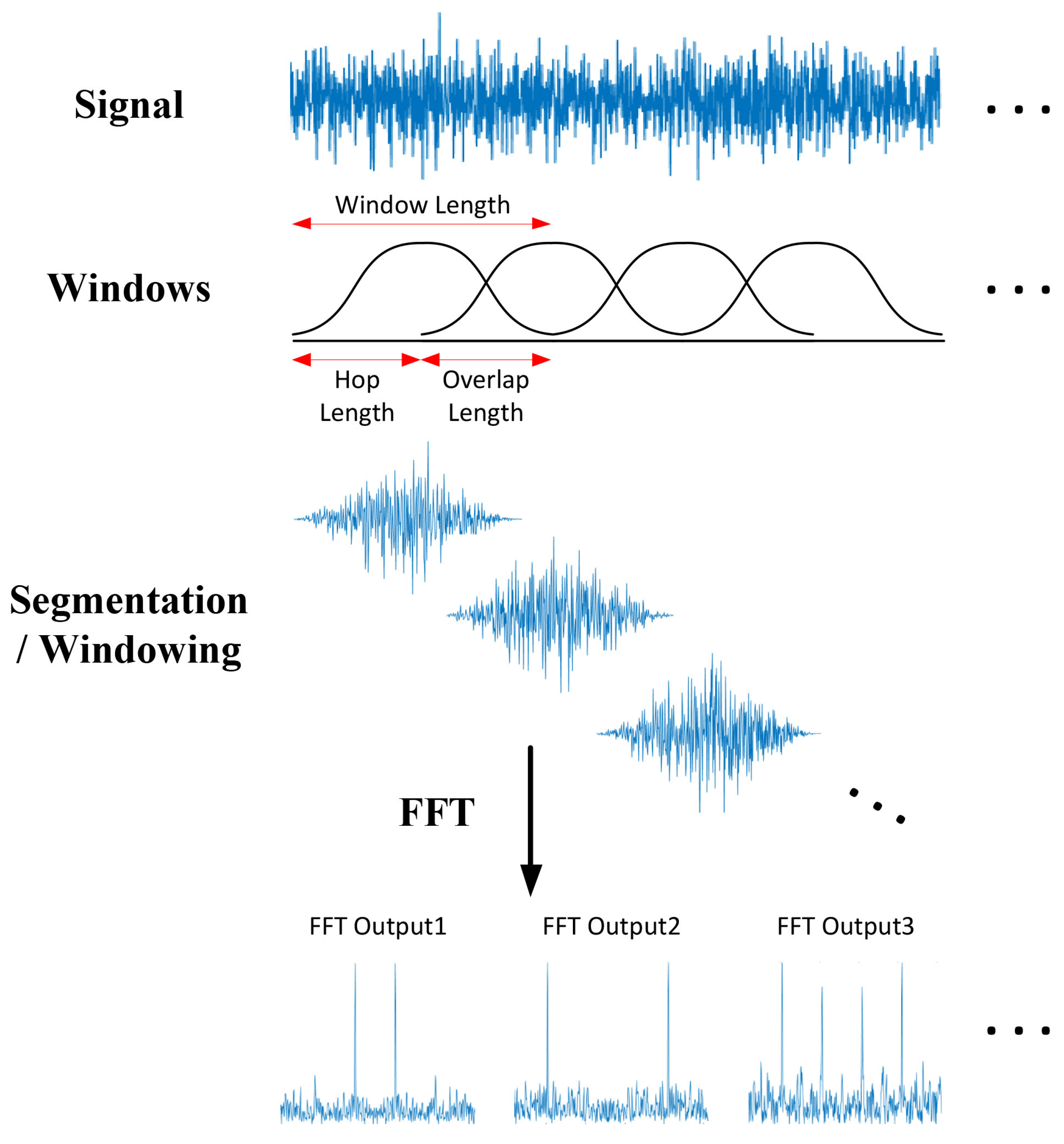Applsci 10 07208 g001