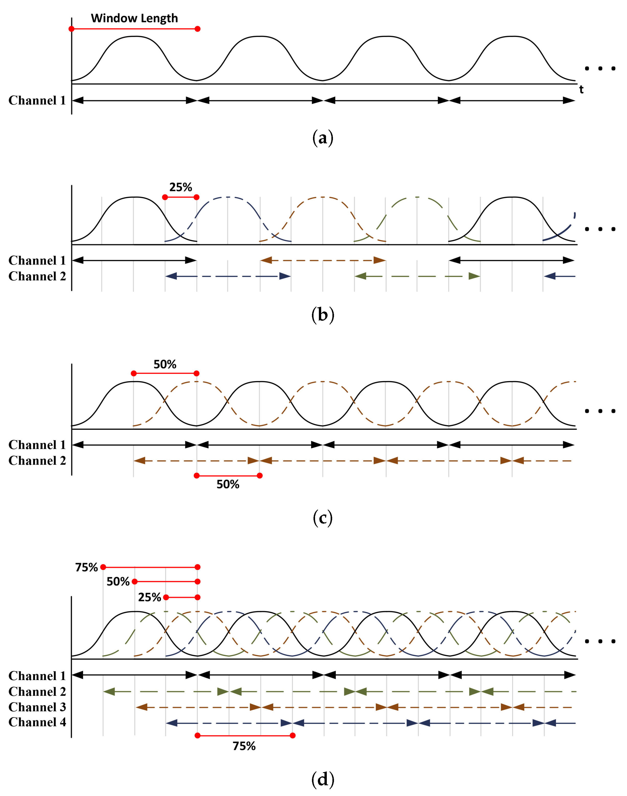 Applsci 10 07208 g002