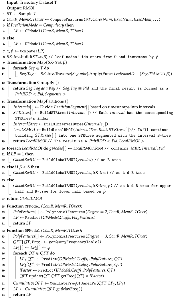 Applsci 10 07220 i001