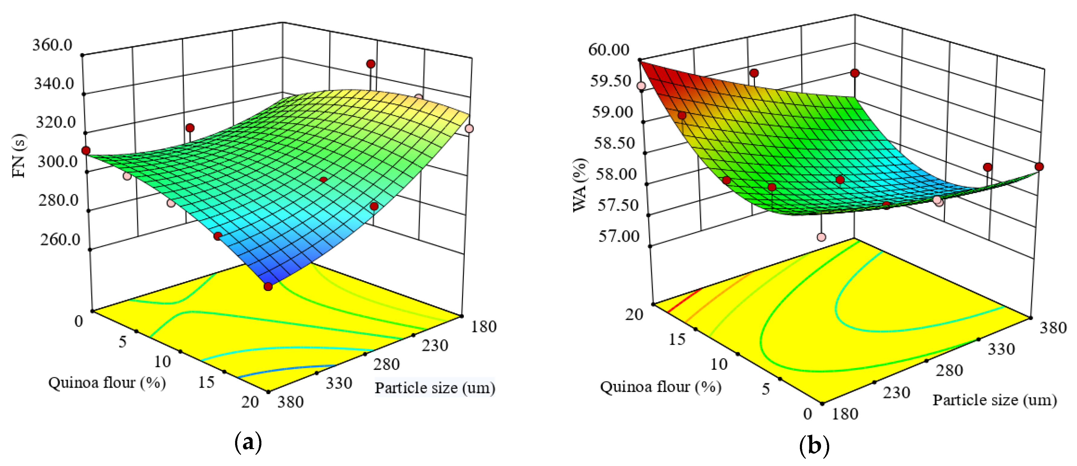 Applsci 10 07225 g001a