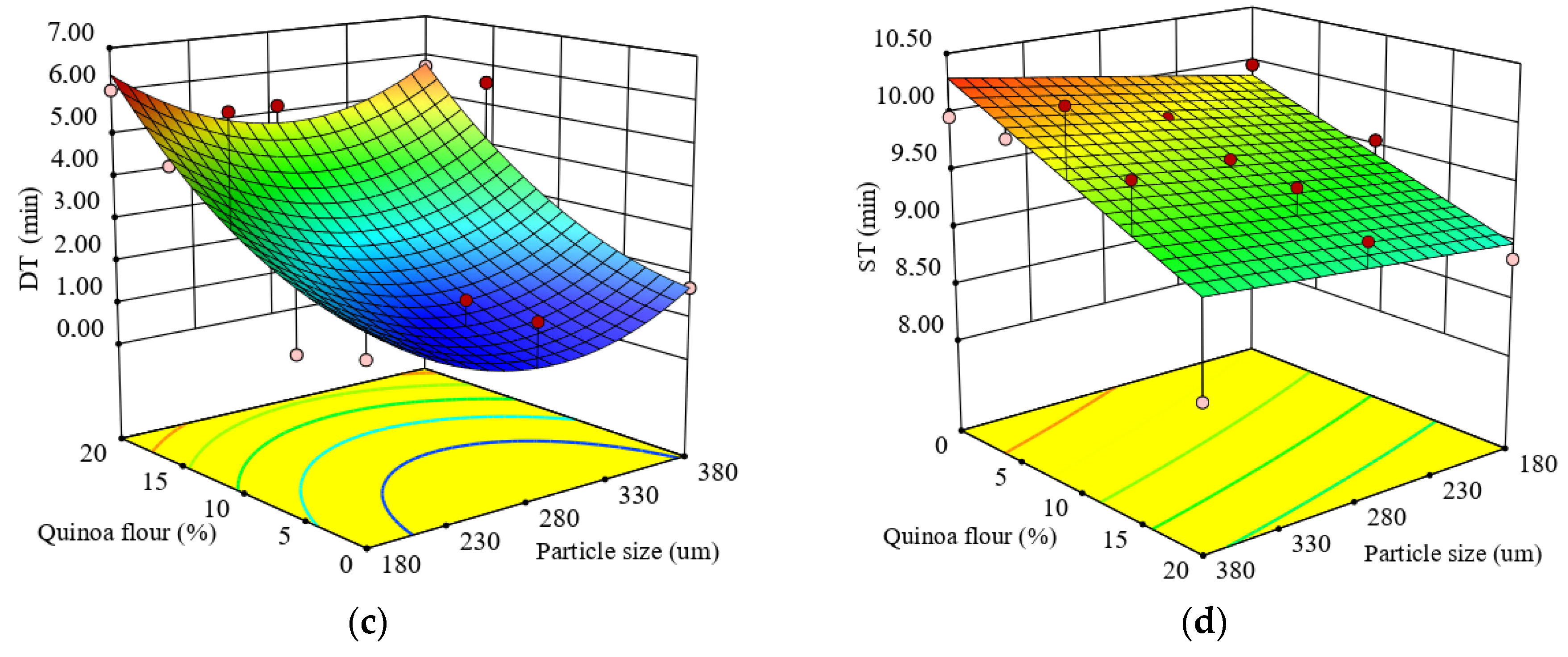 Applsci 10 07225 g001b