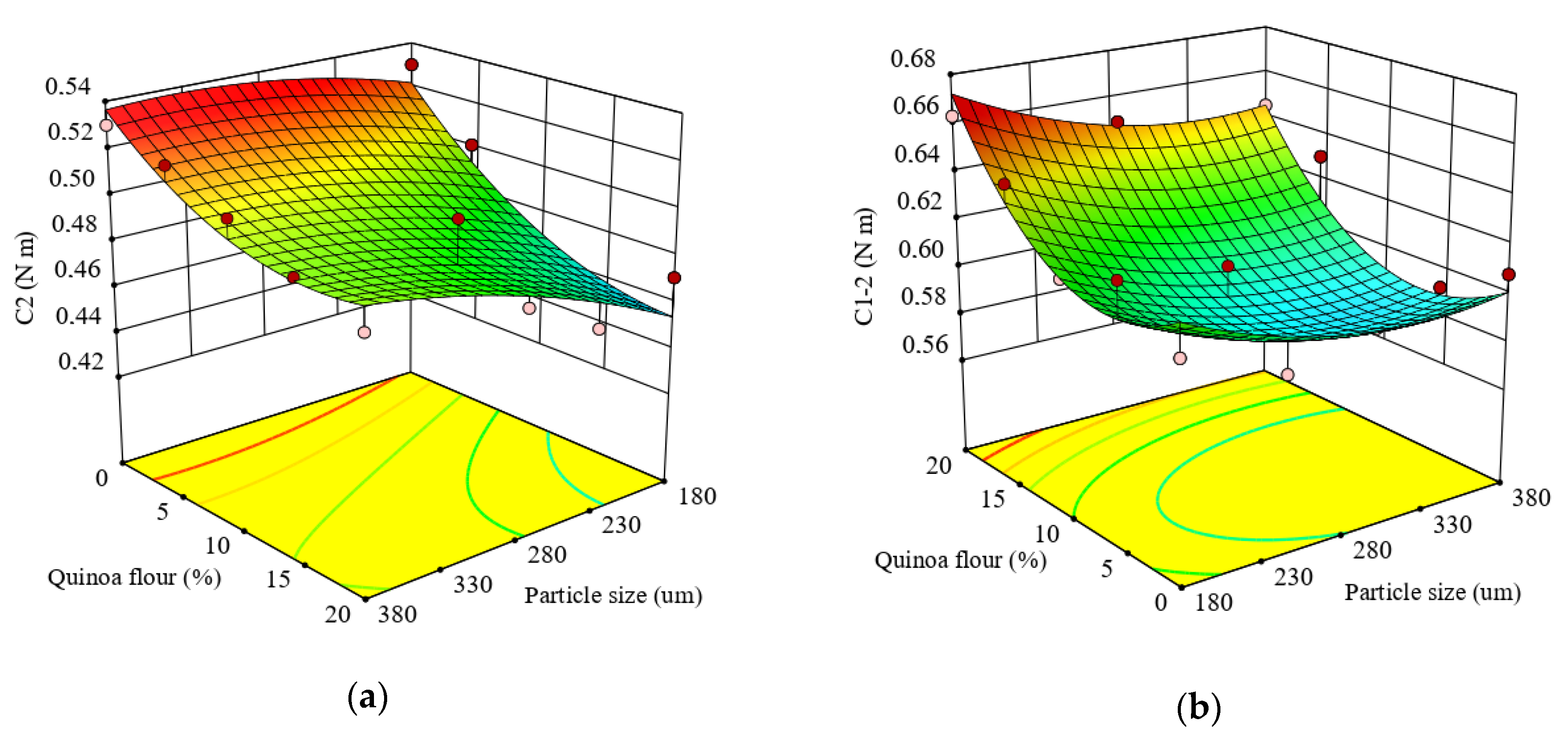 Applsci 10 07225 g002