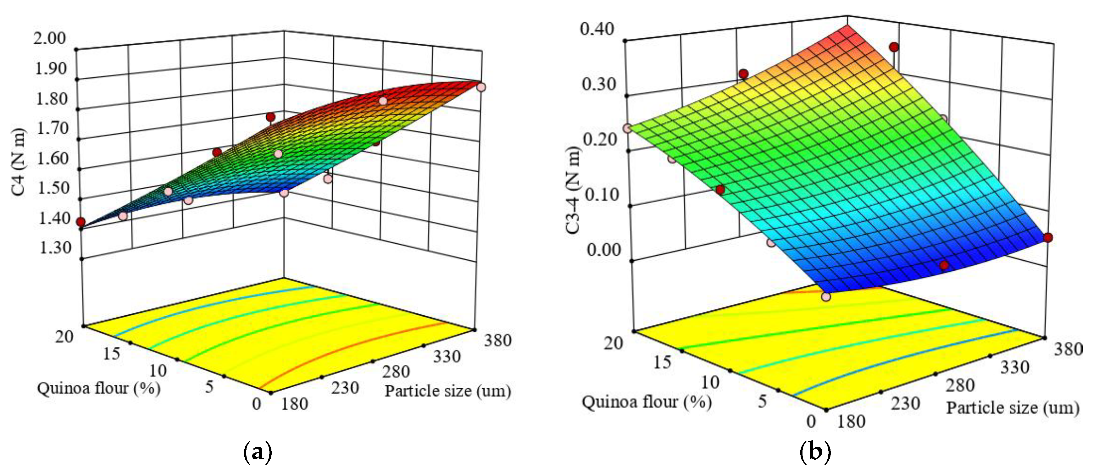 Applsci 10 07225 g004