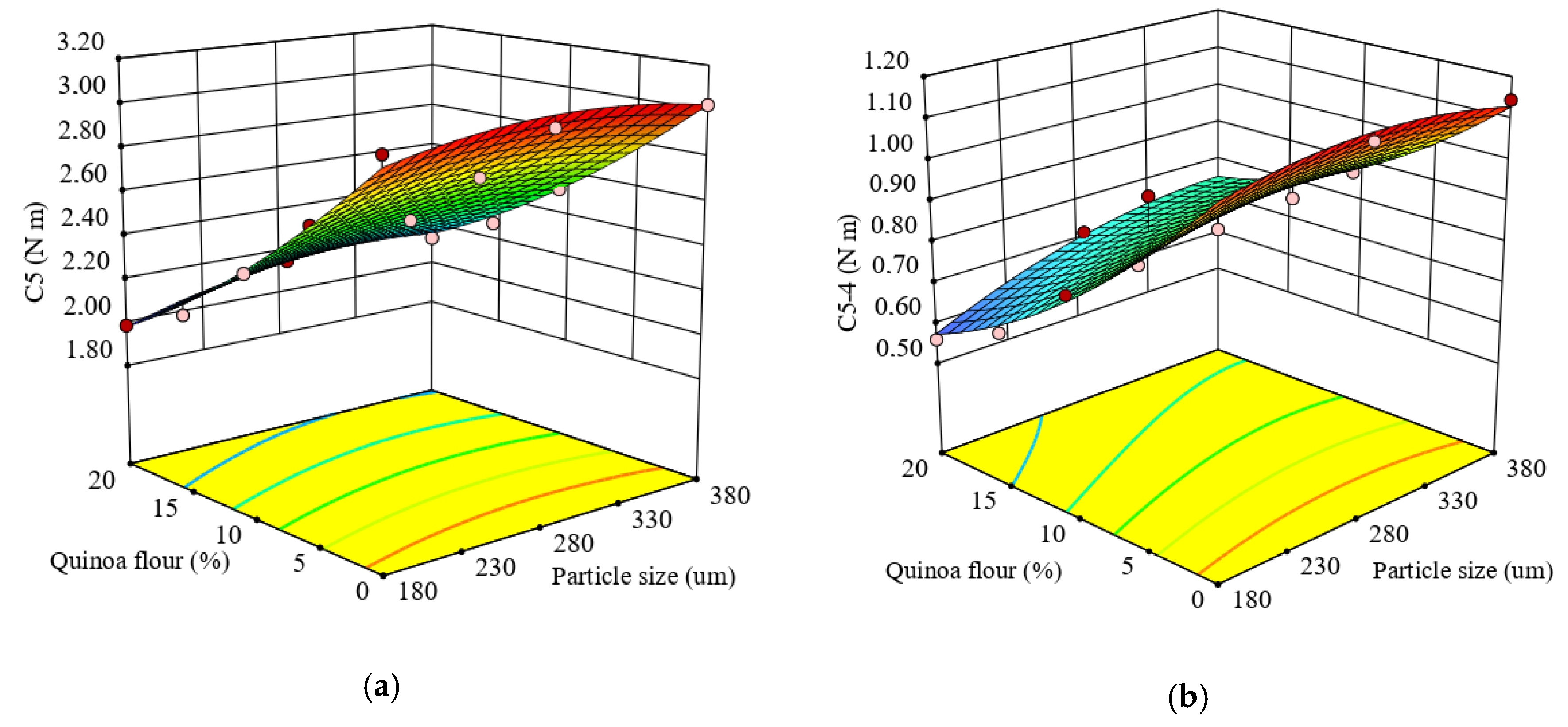 Applsci 10 07225 g005
