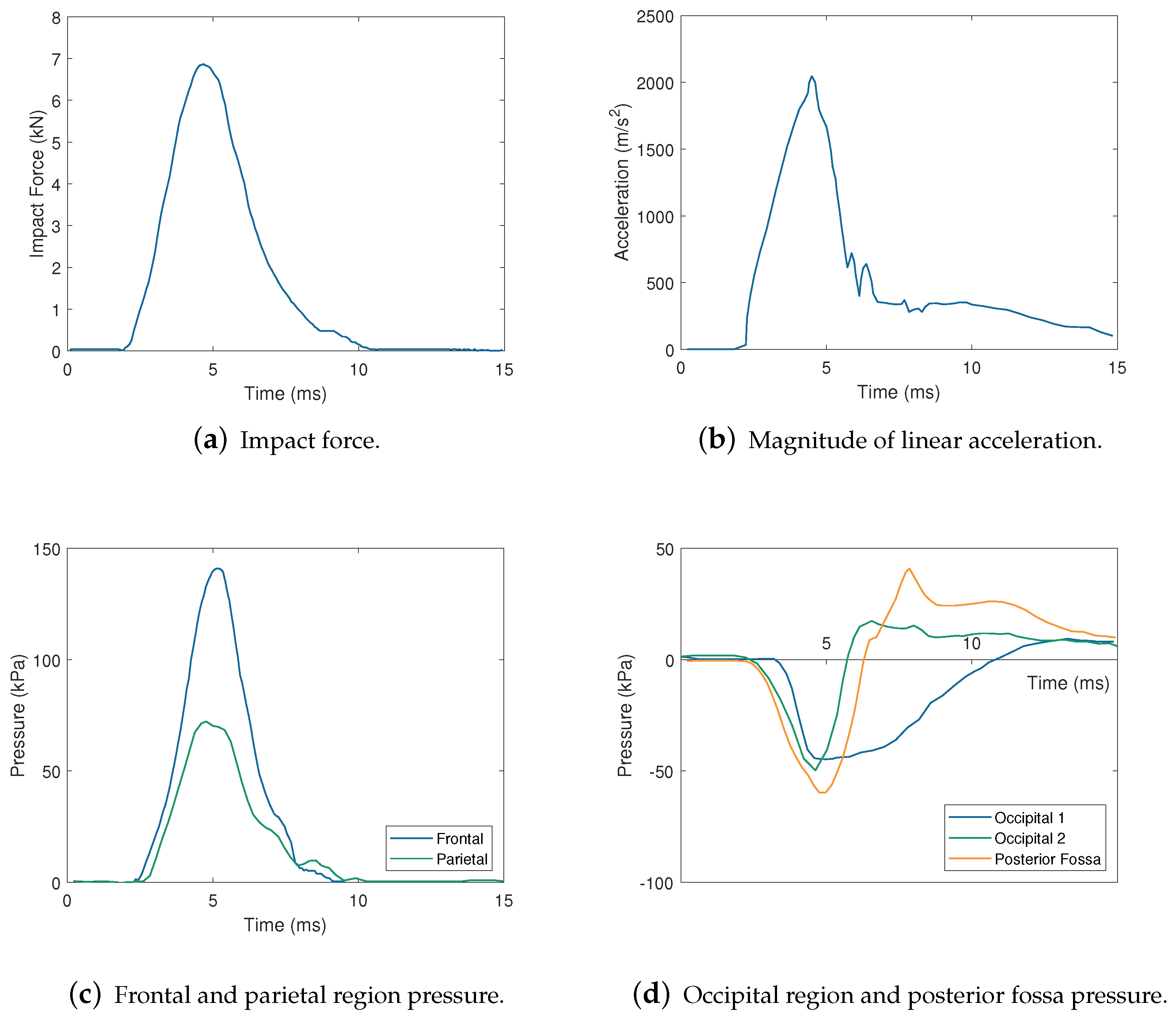 Applsci 10 07227 g001