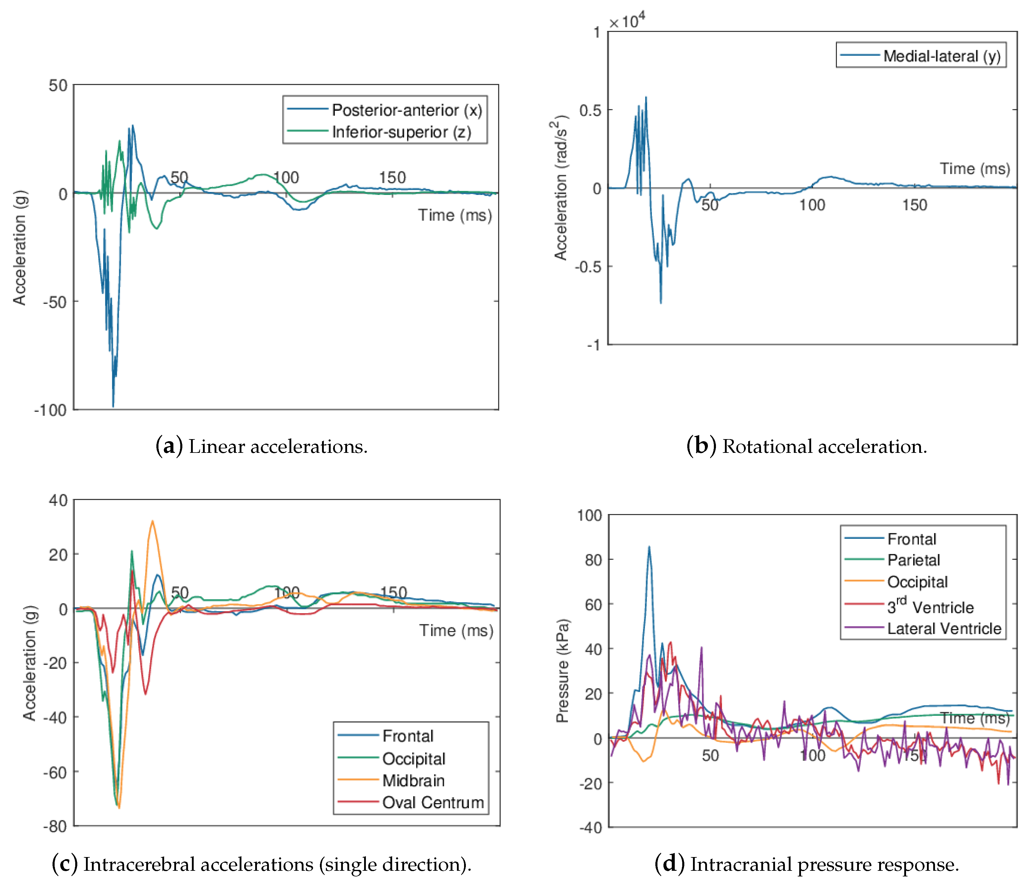 Applsci 10 07227 g002