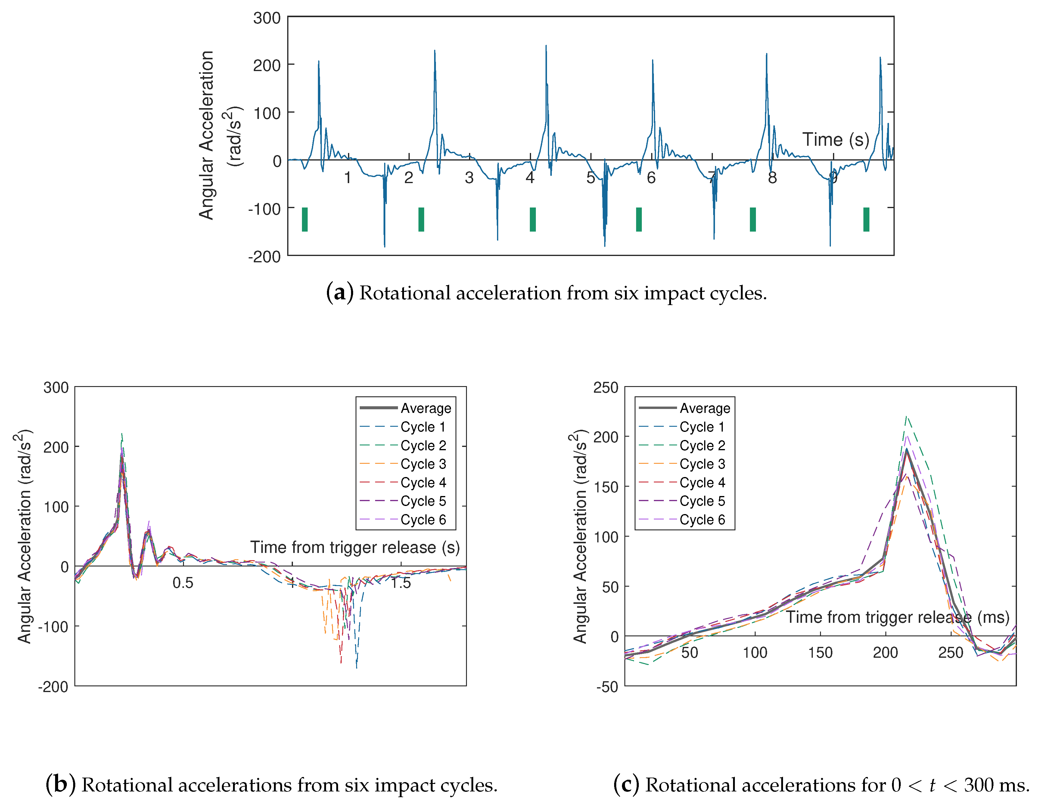 Applsci 10 07227 g005