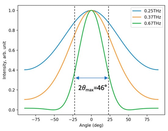 Applsci 10 07228 g0a1 Applsci 10 07228 g0a1