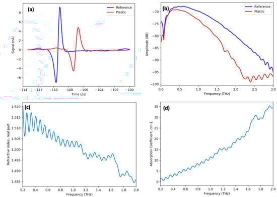 Applsci 10 07228 g0a4 Applsci 10 07228 g0a4