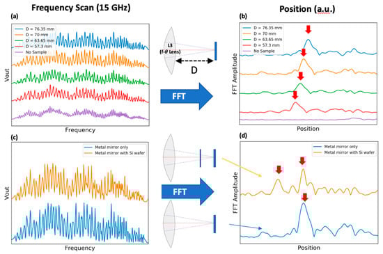 Applsci 10 07228 g0a6 Applsci 10 07228 g0a6