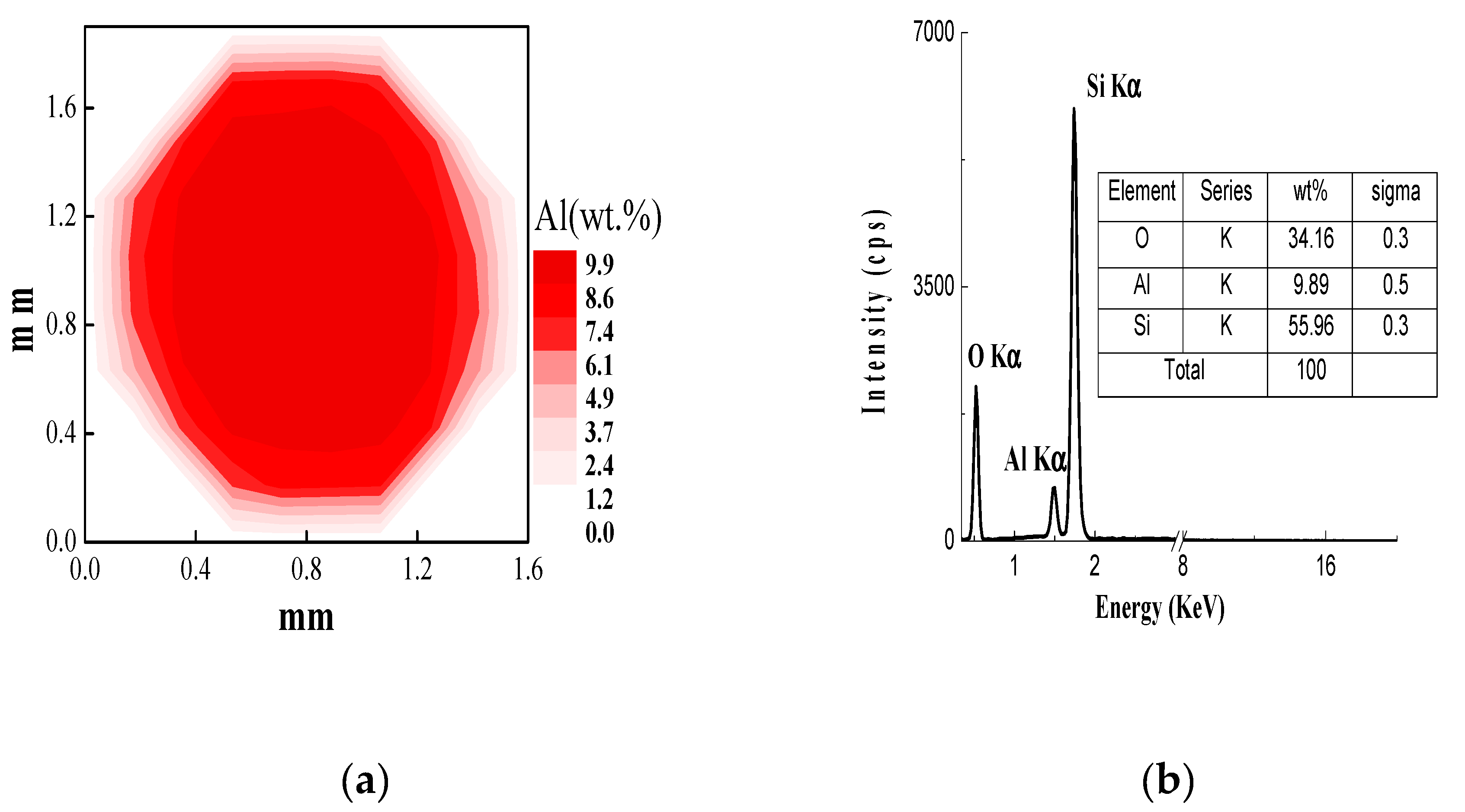 Applsci 10 07231 g008 Applsci 10 07231 g008