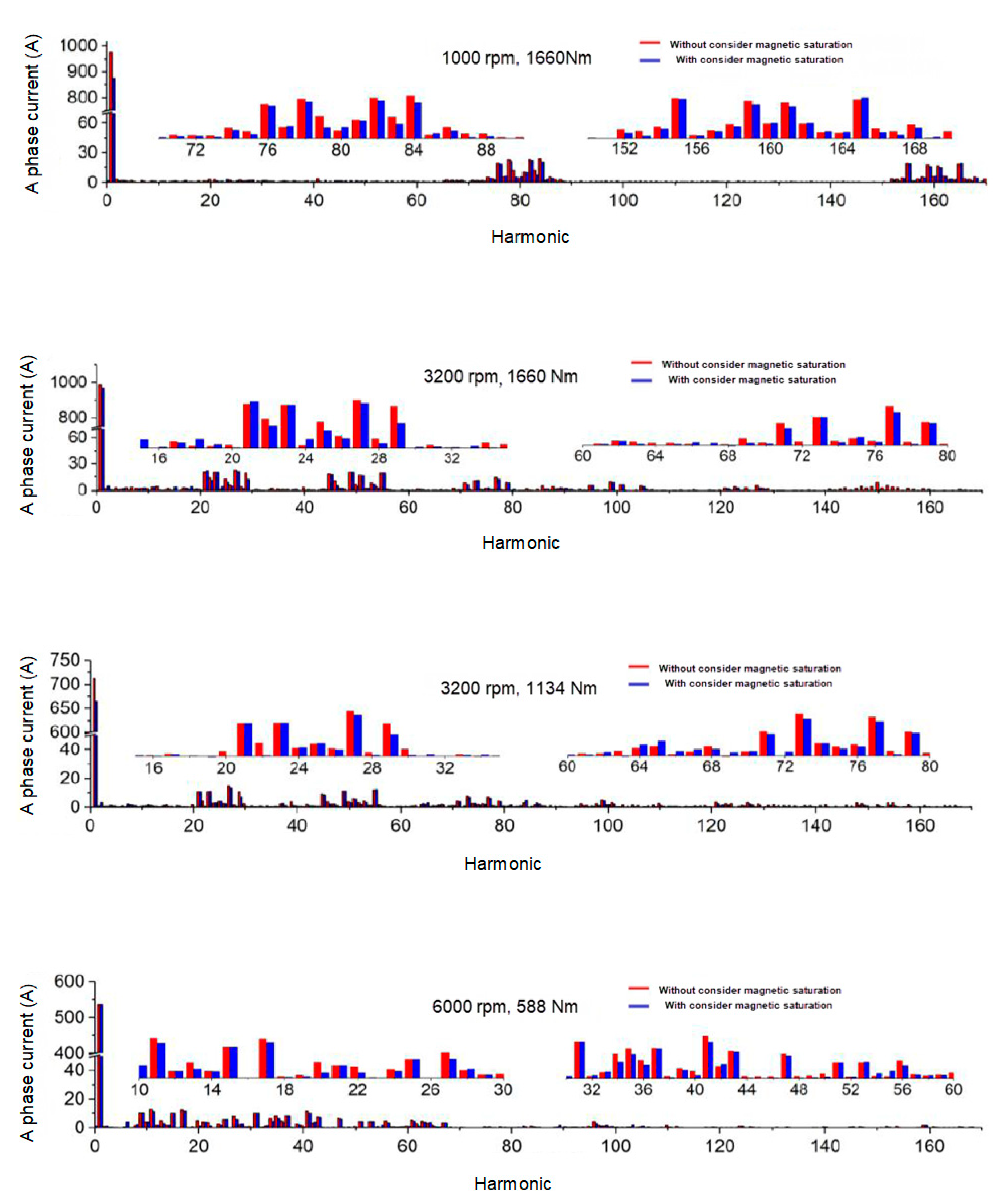 Applsci 10 07232 g003