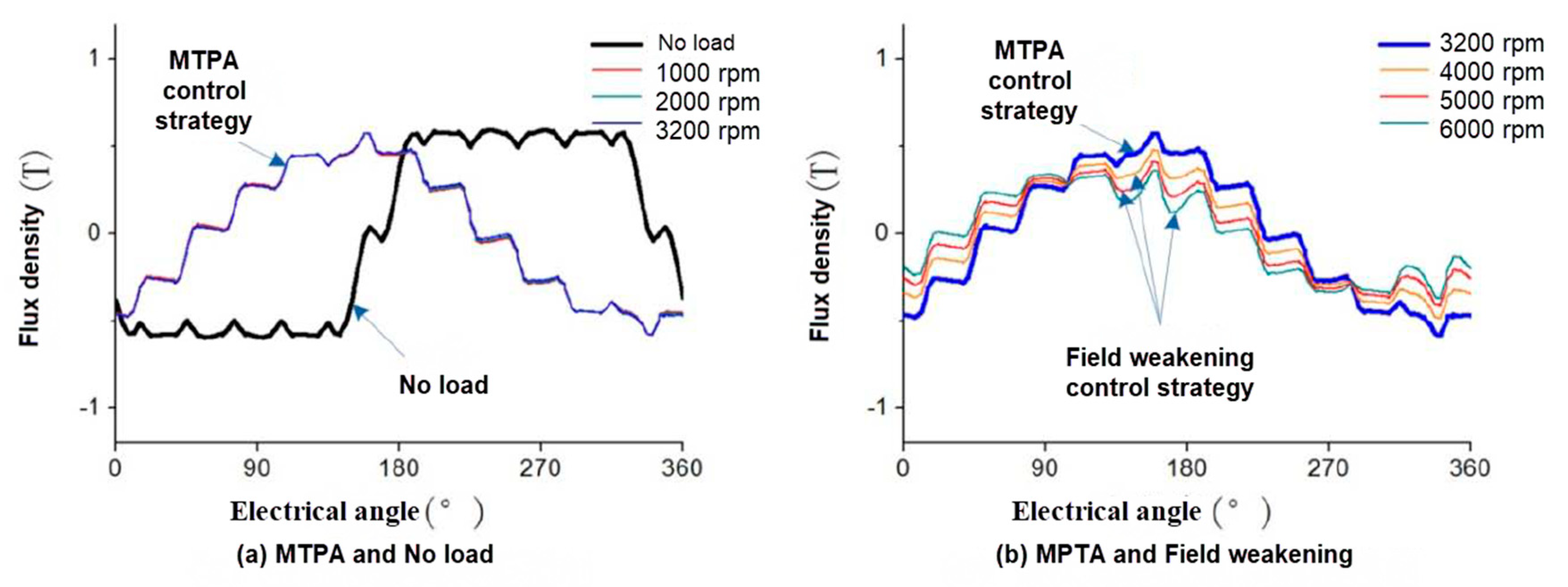 Applsci 10 07232 g007