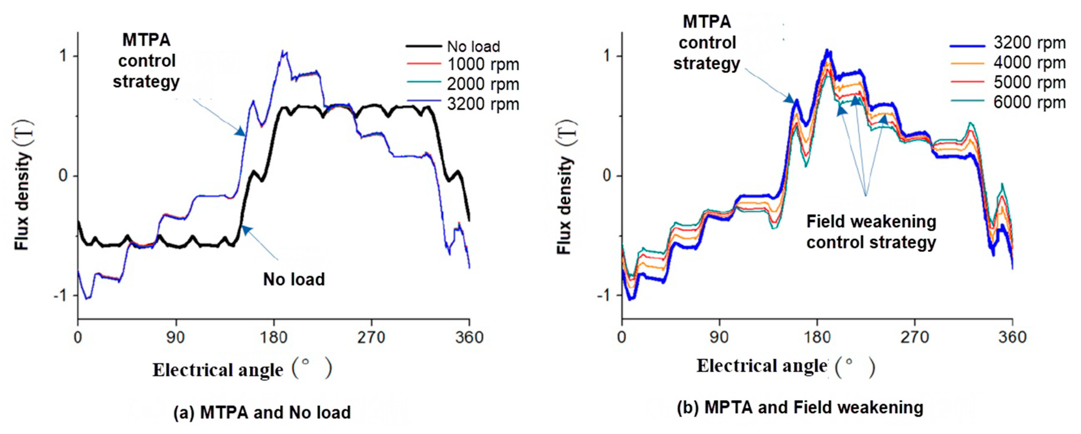Applsci 10 07232 g008