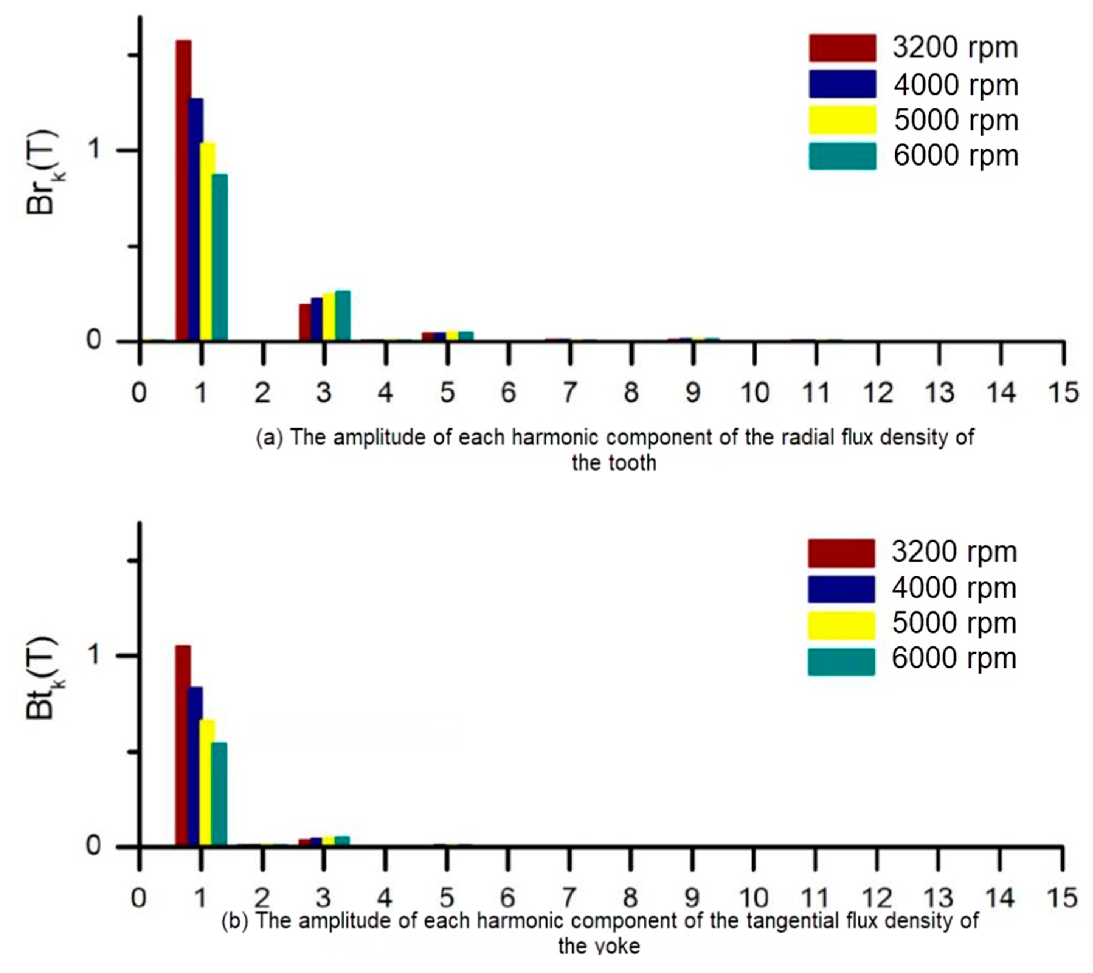 Applsci 10 07232 g010
