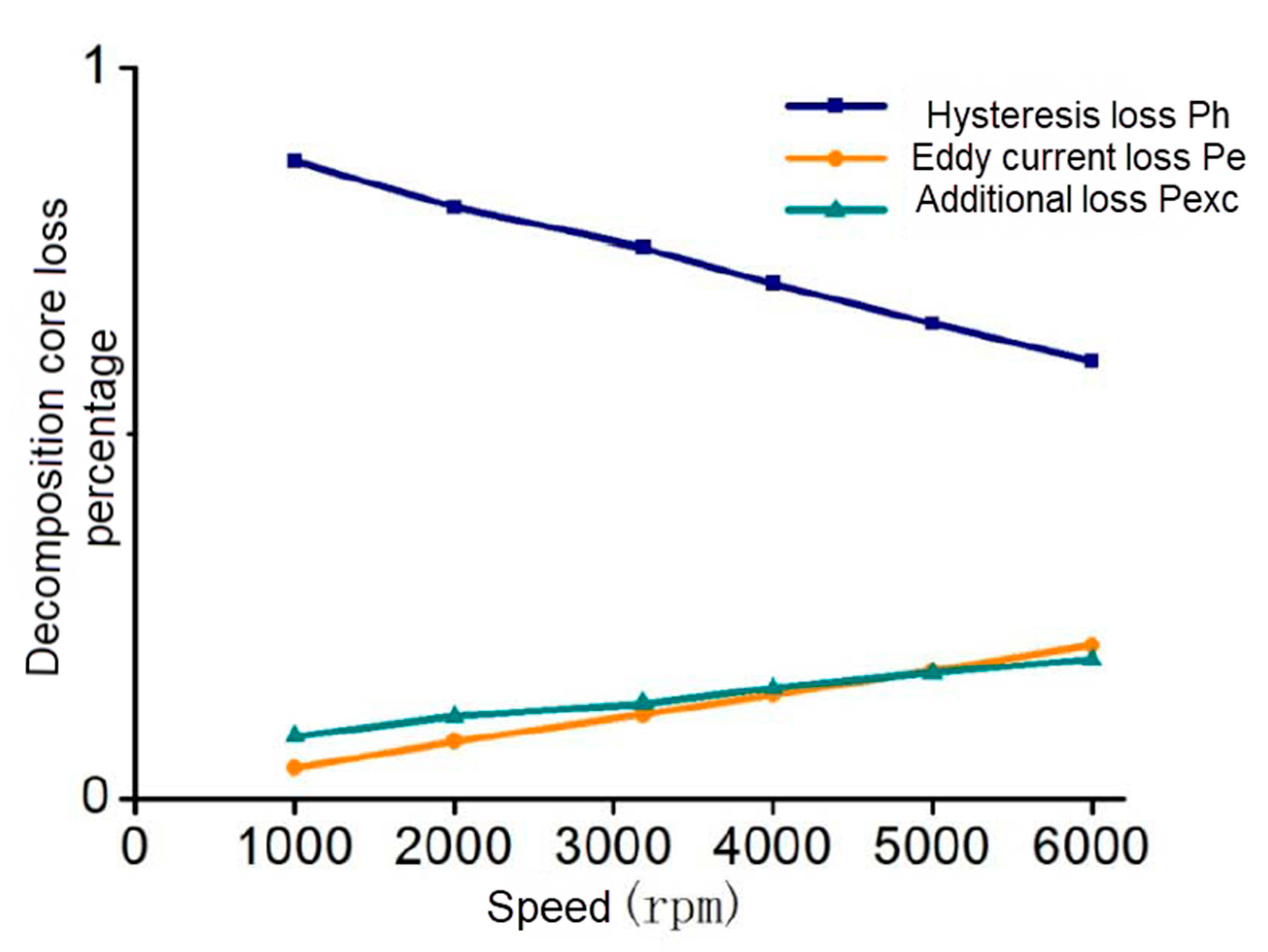 Applsci 10 07232 g013